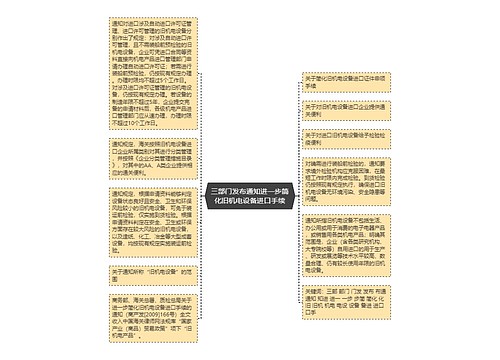 三部门发布通知进一步简化旧机电设备进口手续