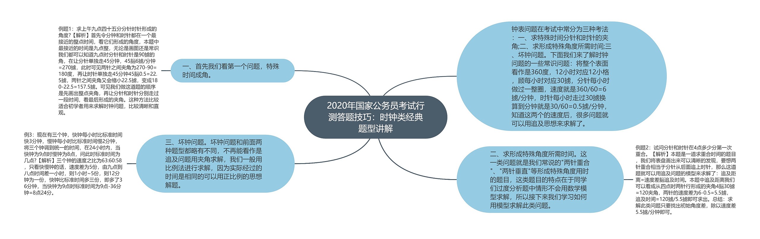 2020年国家公务员考试行测答题技巧：时钟类经典题型讲解