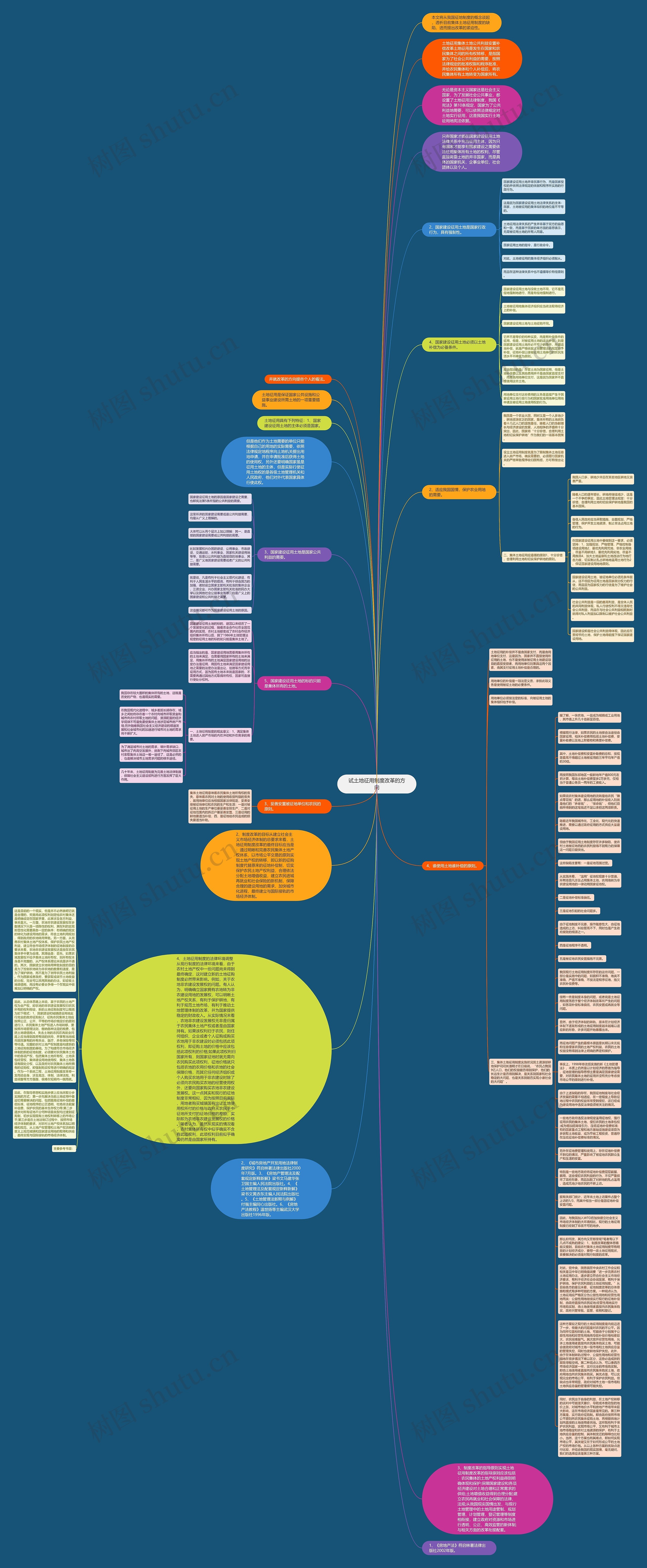 试土地征用制度改革的方向思维导图