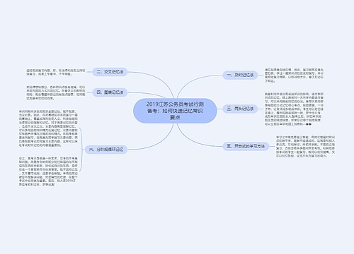 2019江苏公务员考试行测备考：如何快速记忆常识要点