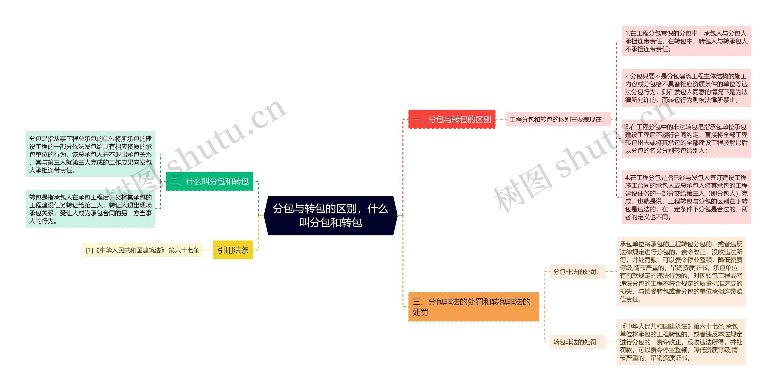 分包与转包的区别，什么叫分包和转包