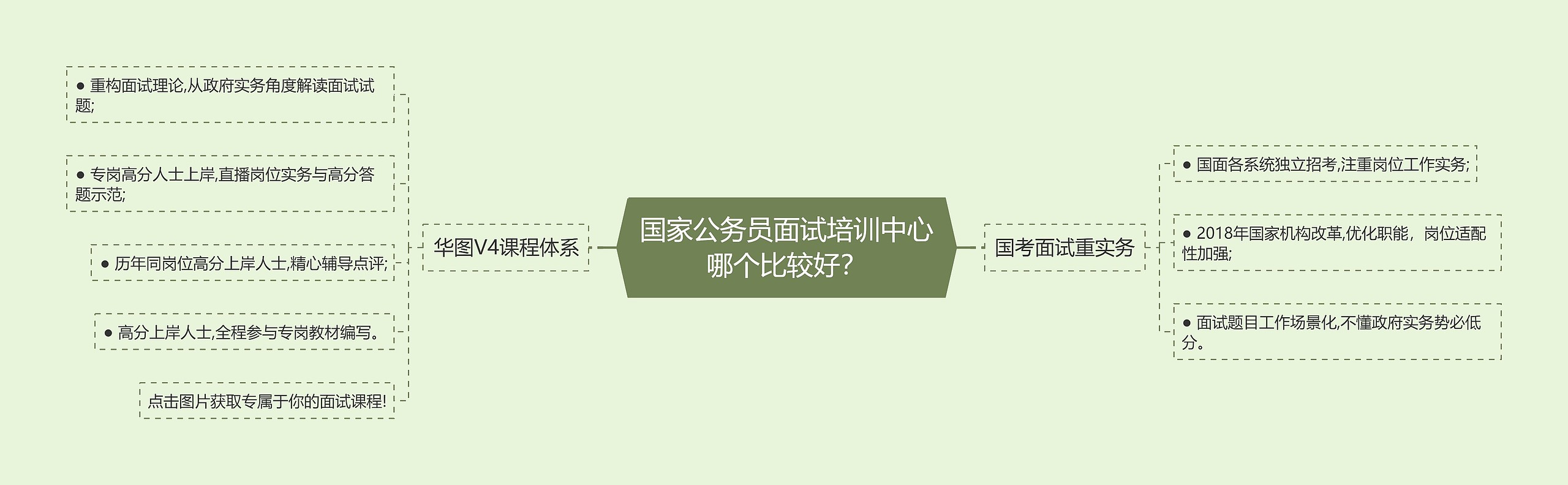 国家公务员面试培训中心哪个比较好？思维导图