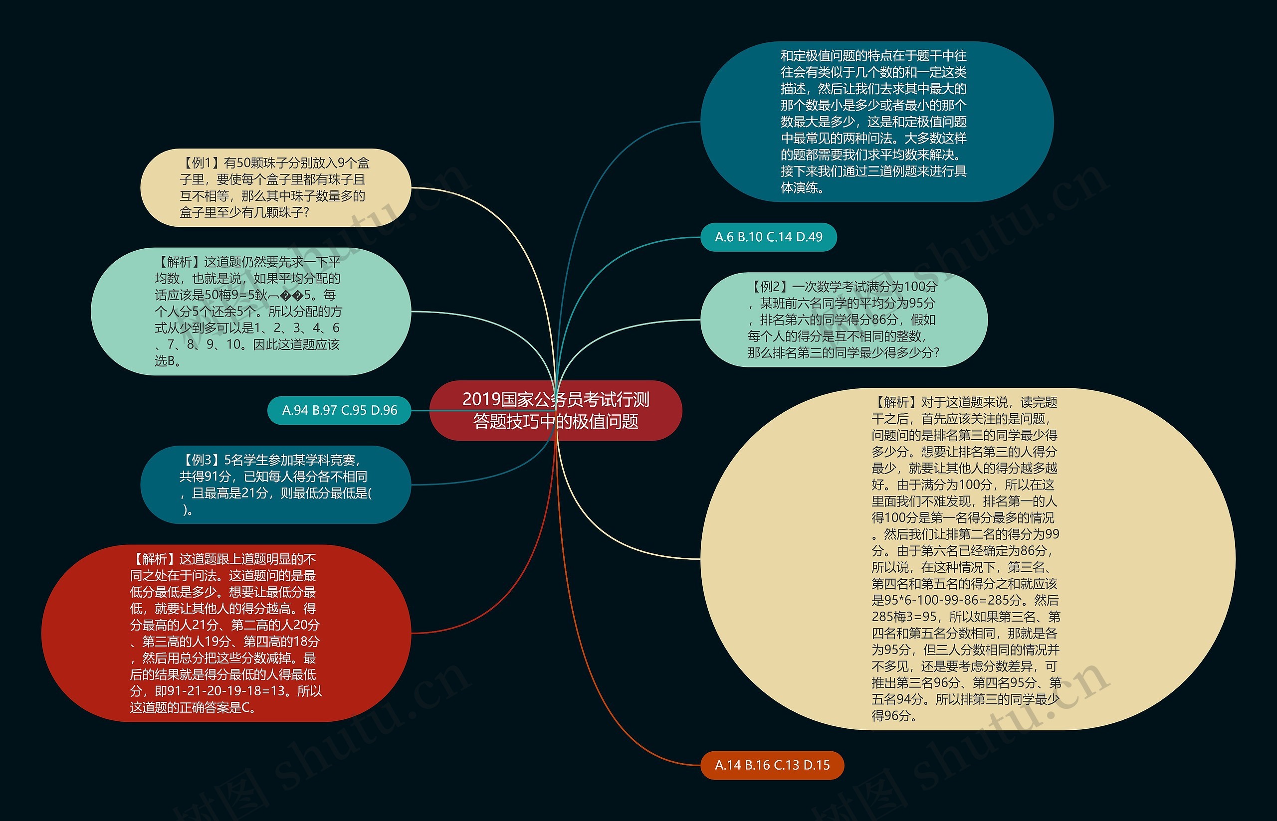 2019国家公务员考试行测答题技巧中的极值问题思维导图