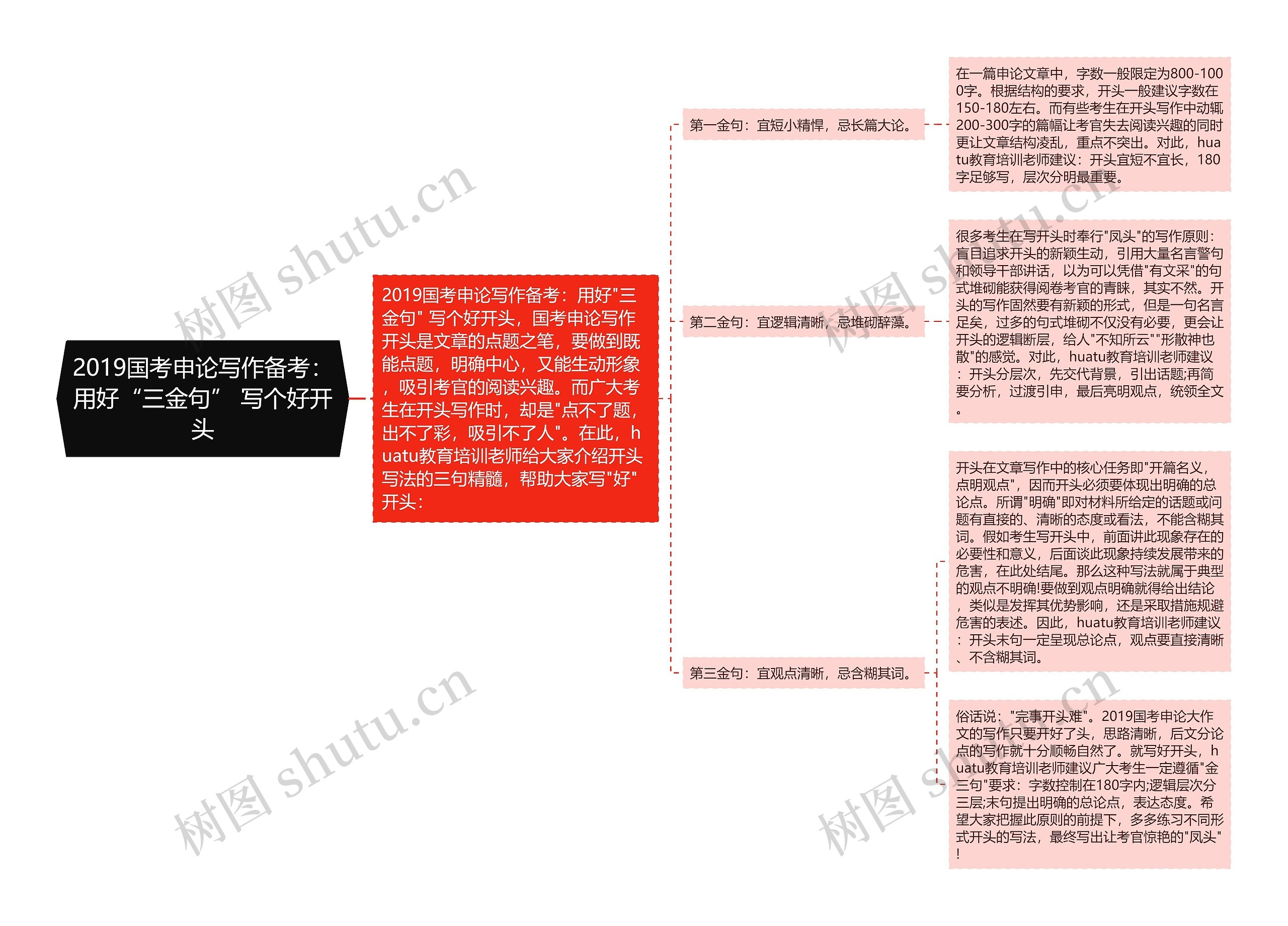 2019国考申论写作备考：用好“三金句” 写个好开头思维导图