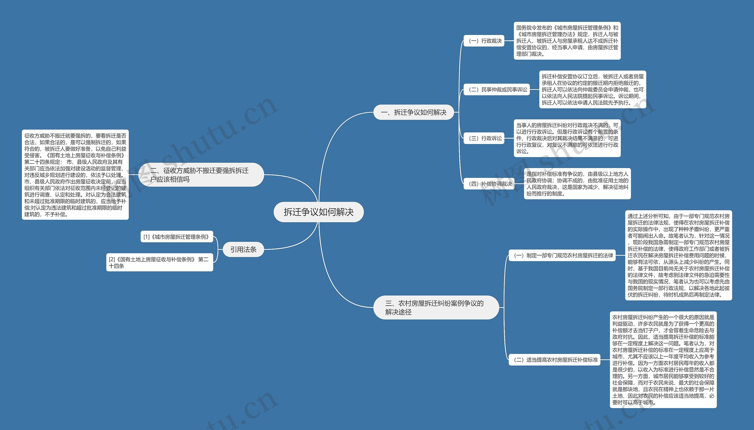 拆迁争议如何解决思维导图