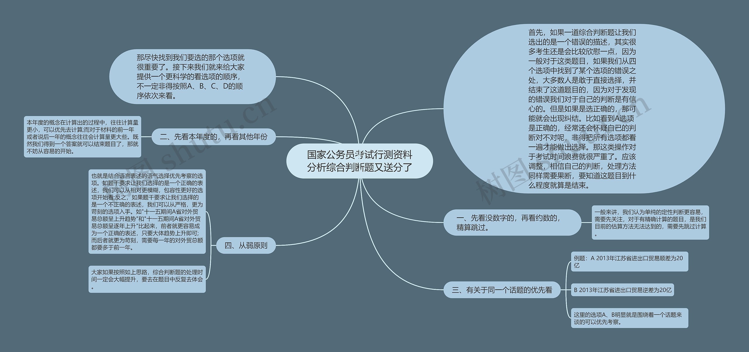 国家公务员考试行测资料分析综合判断题又送分了思维导图