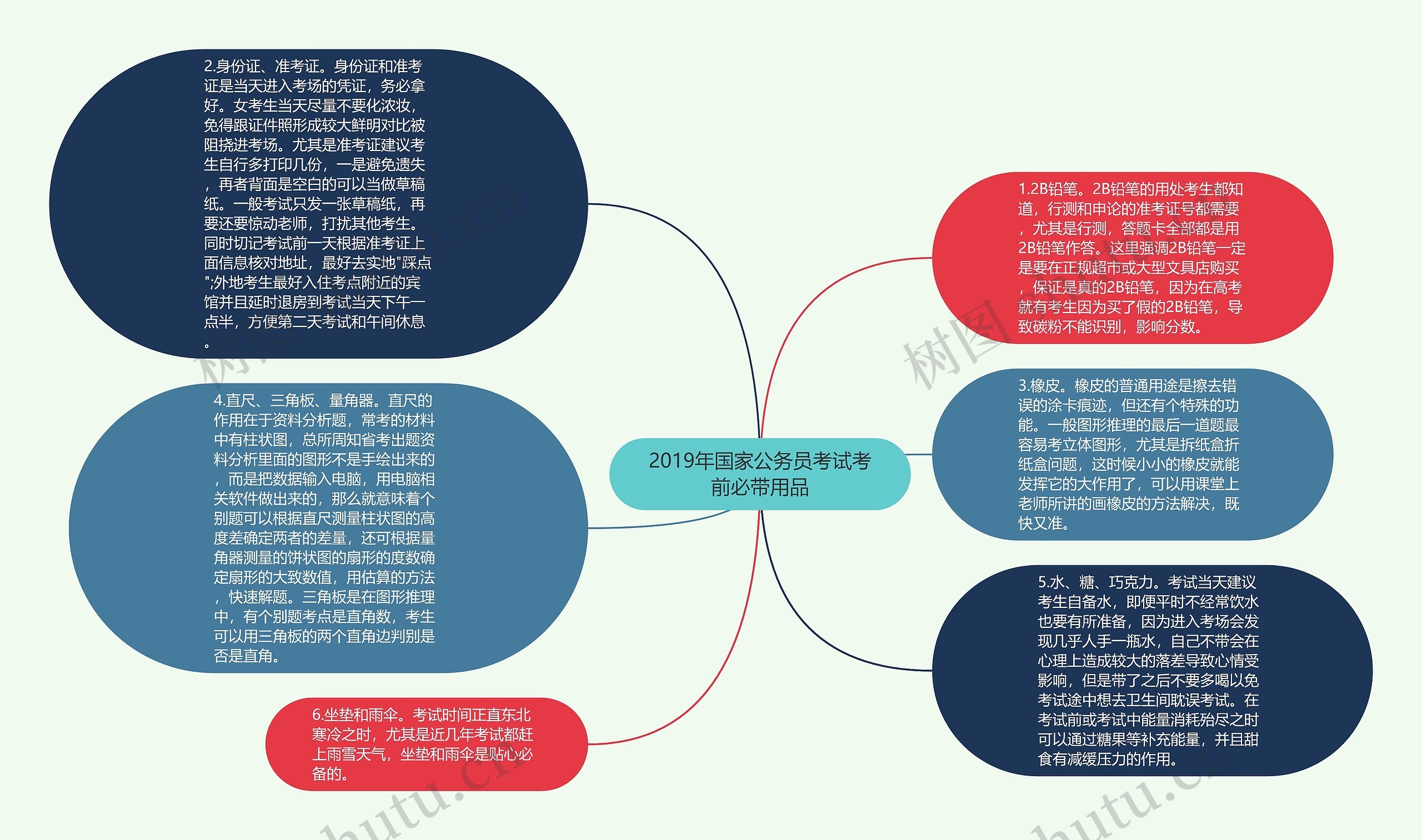 2019年国家公务员考试考前必带用品思维导图