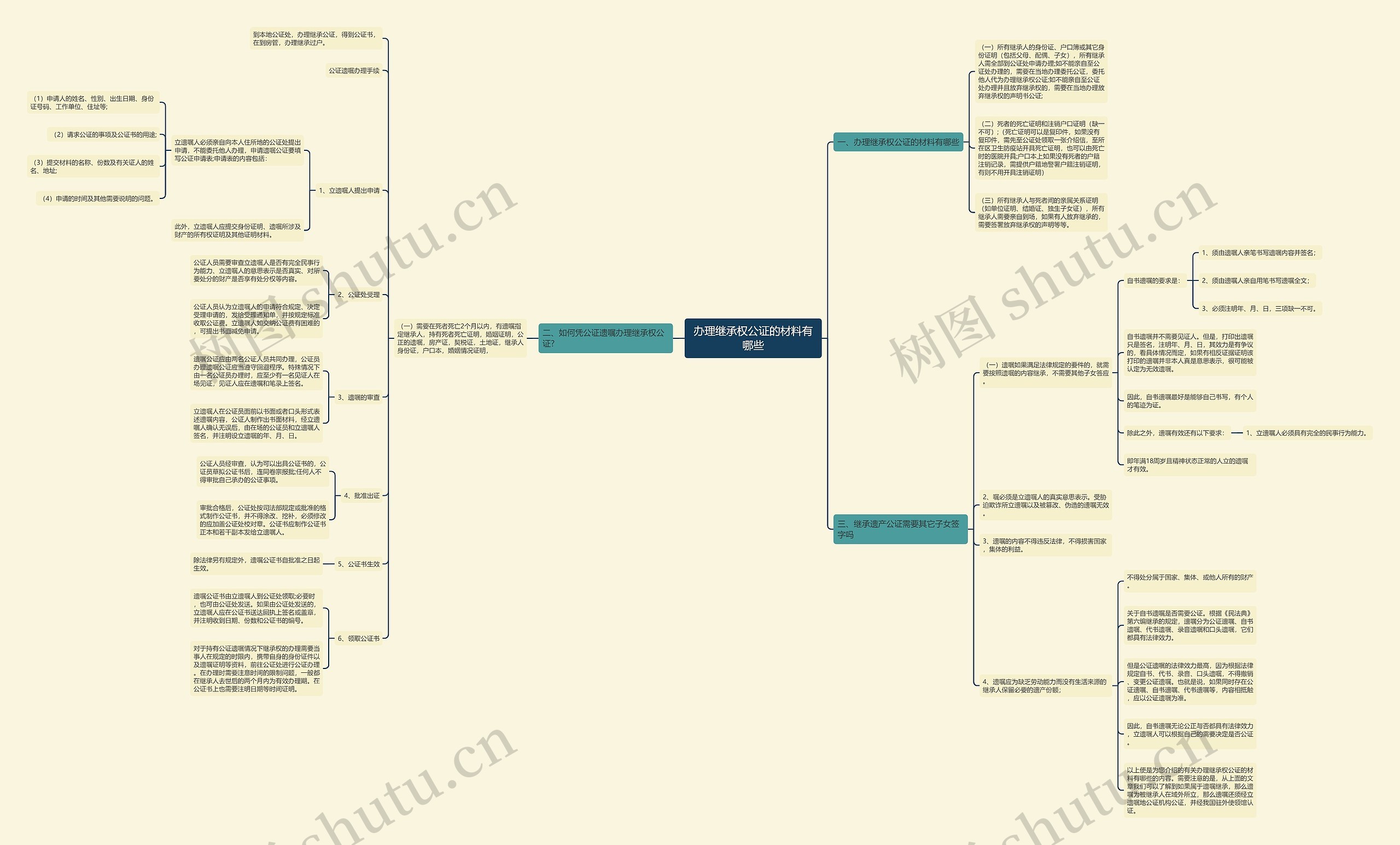 办理继承权公证的材料有哪些 办理继承权公证的材料有哪些