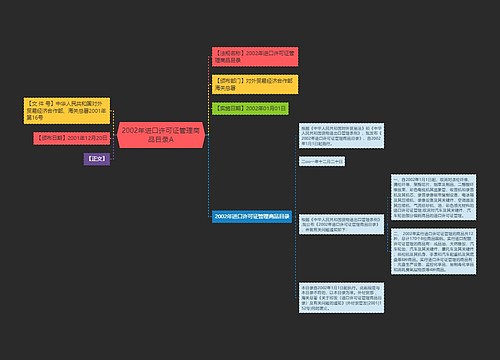 2002年进口许可证管理商品目录A