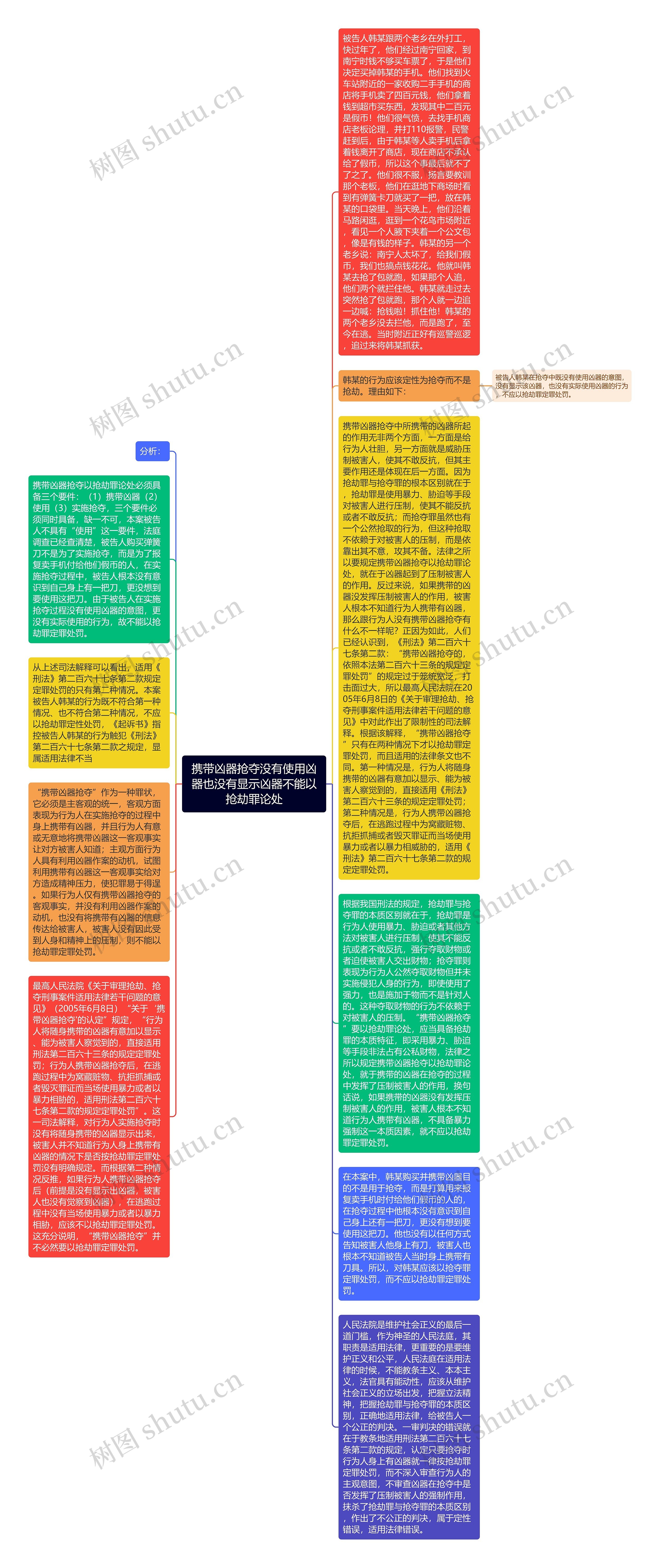 携带凶器抢夺没有使用凶器也没有显示凶器不能以抢劫罪论处