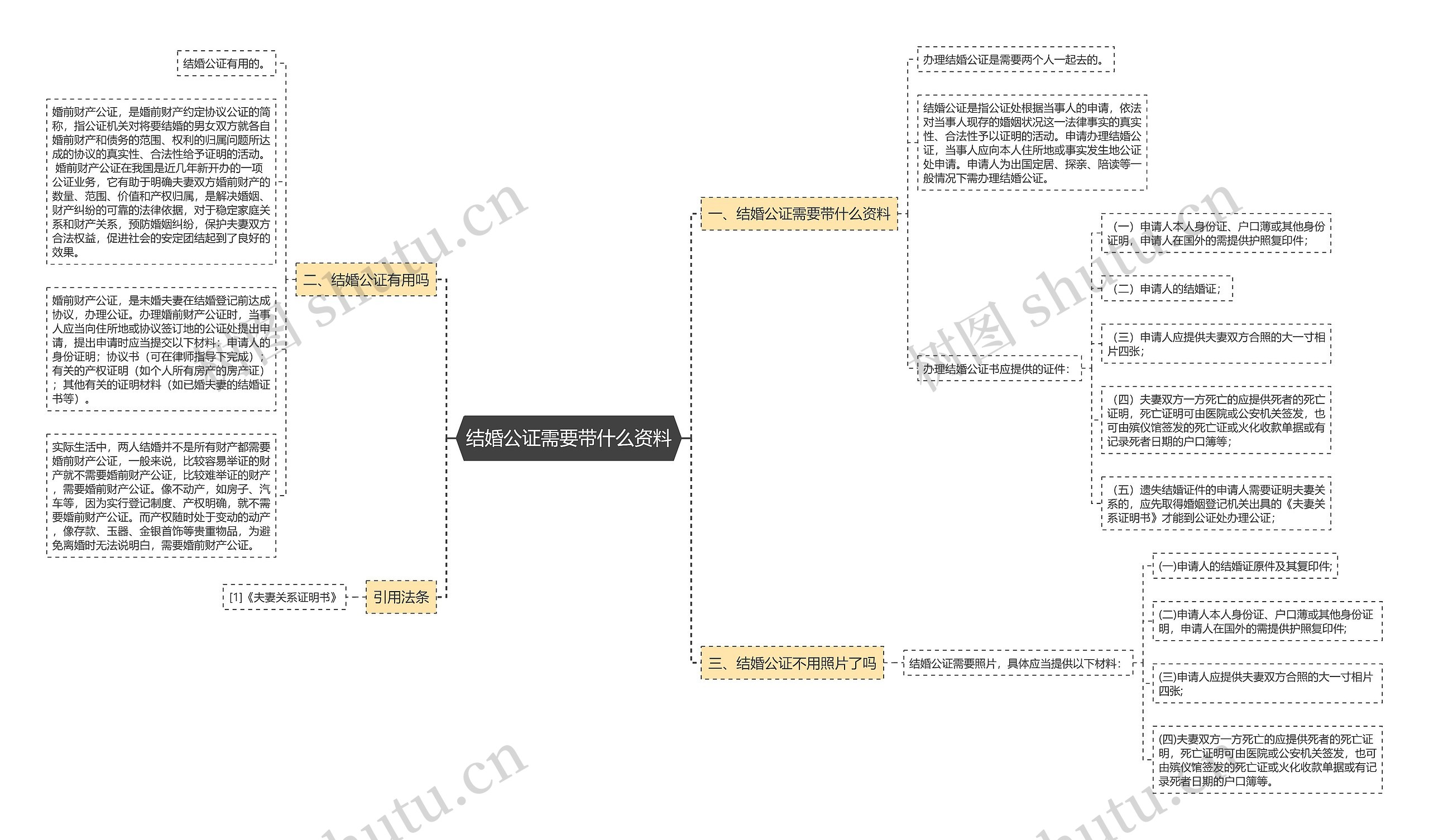 结婚公证需要带什么资料