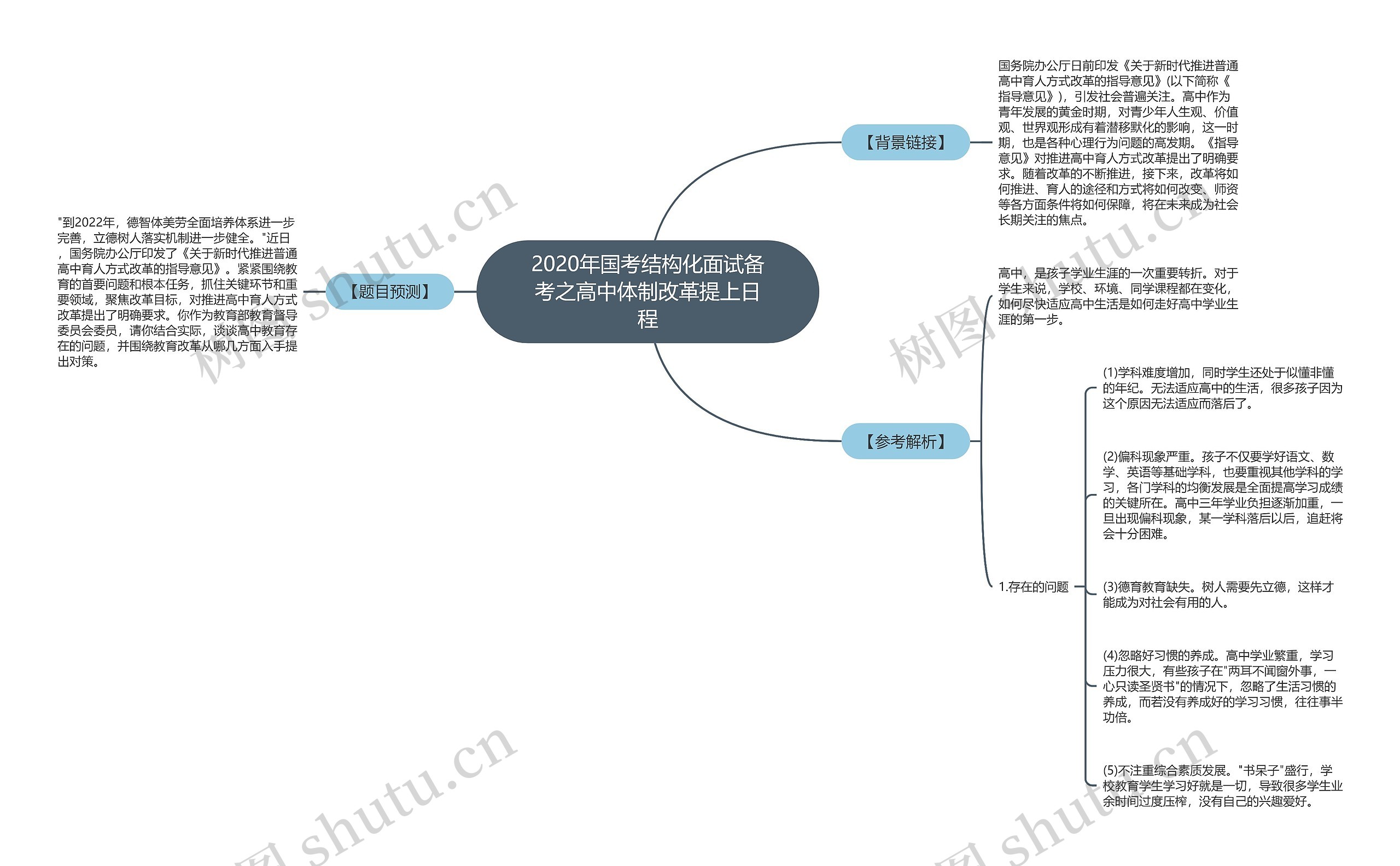 2020年国考结构化面试备考之高中体制改革提上日程思维导图