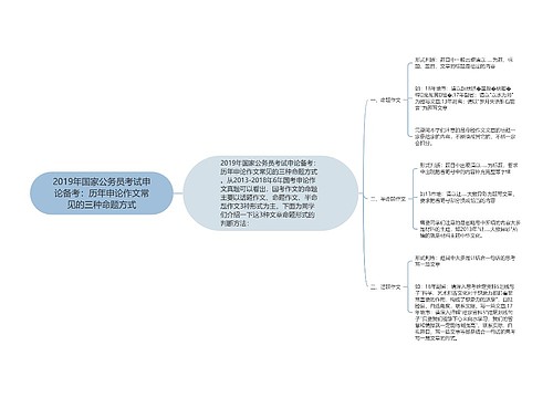 2019年国家公务员考试申论备考：历年申论作文常见的三种命题方式