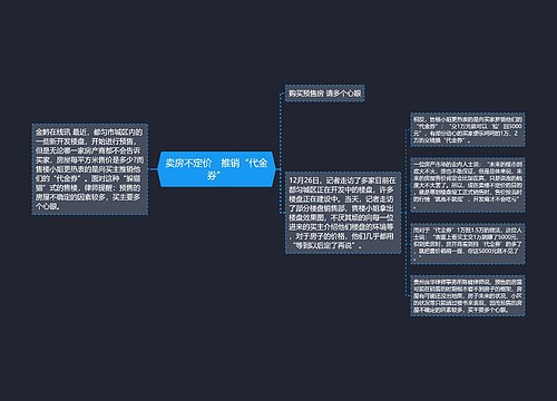 卖房不定价　推销“代金券”