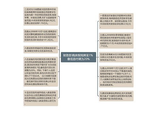 财政部:购房契税降至1% 最低首付调为20%