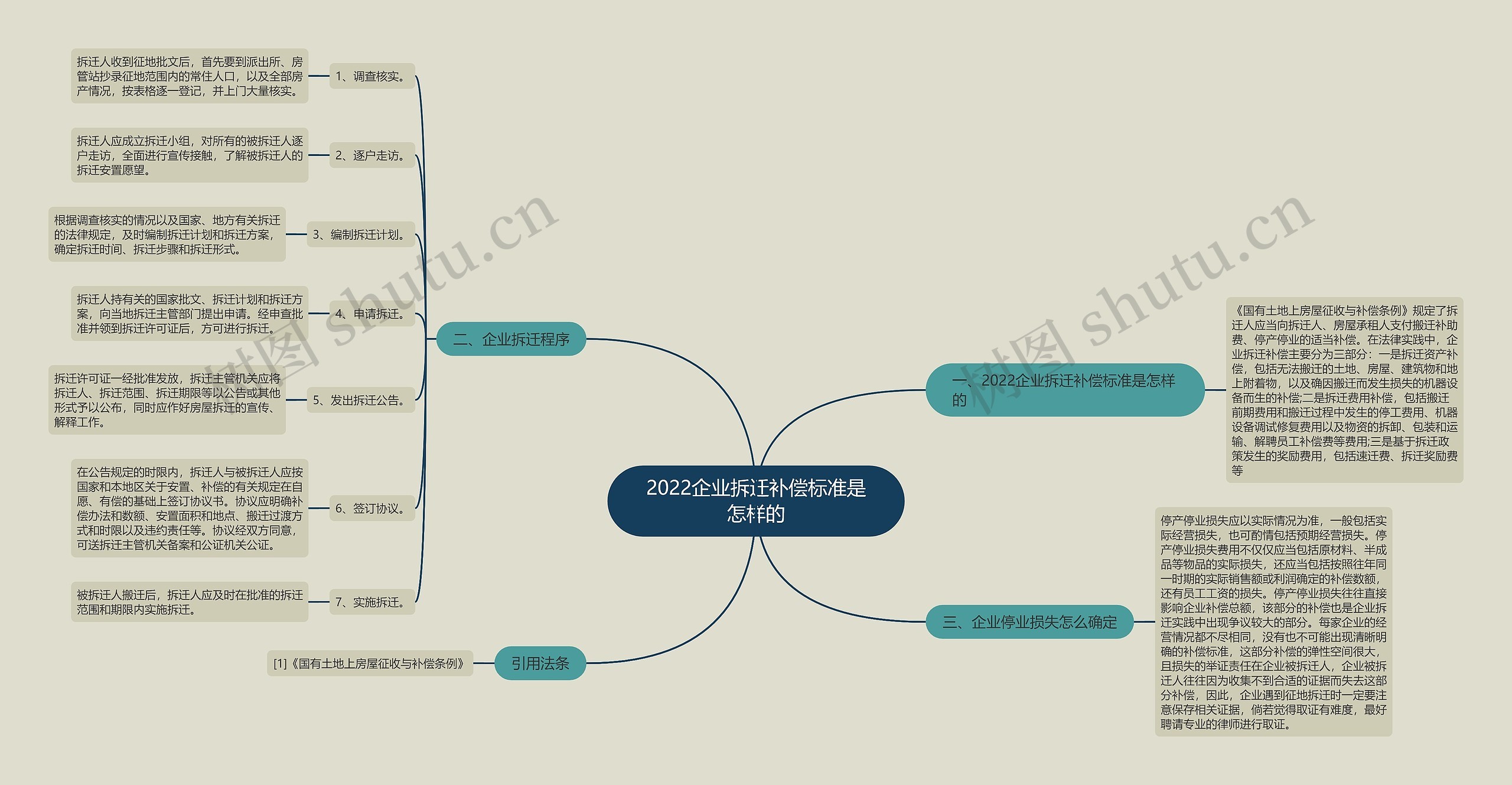 2022企业拆迁补偿标准是怎样的