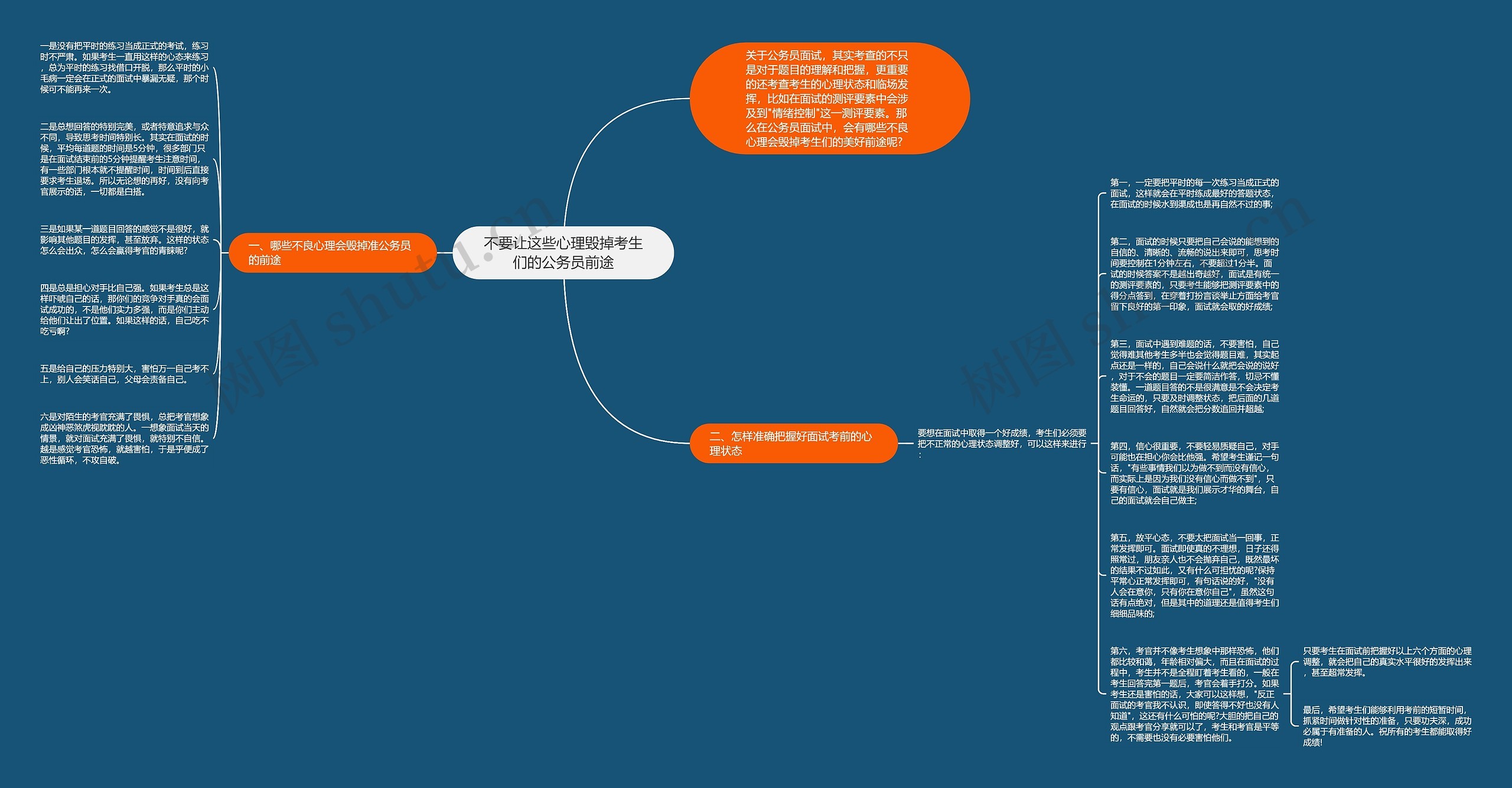 不要让这些心理毁掉考生们的公务员前途思维导图