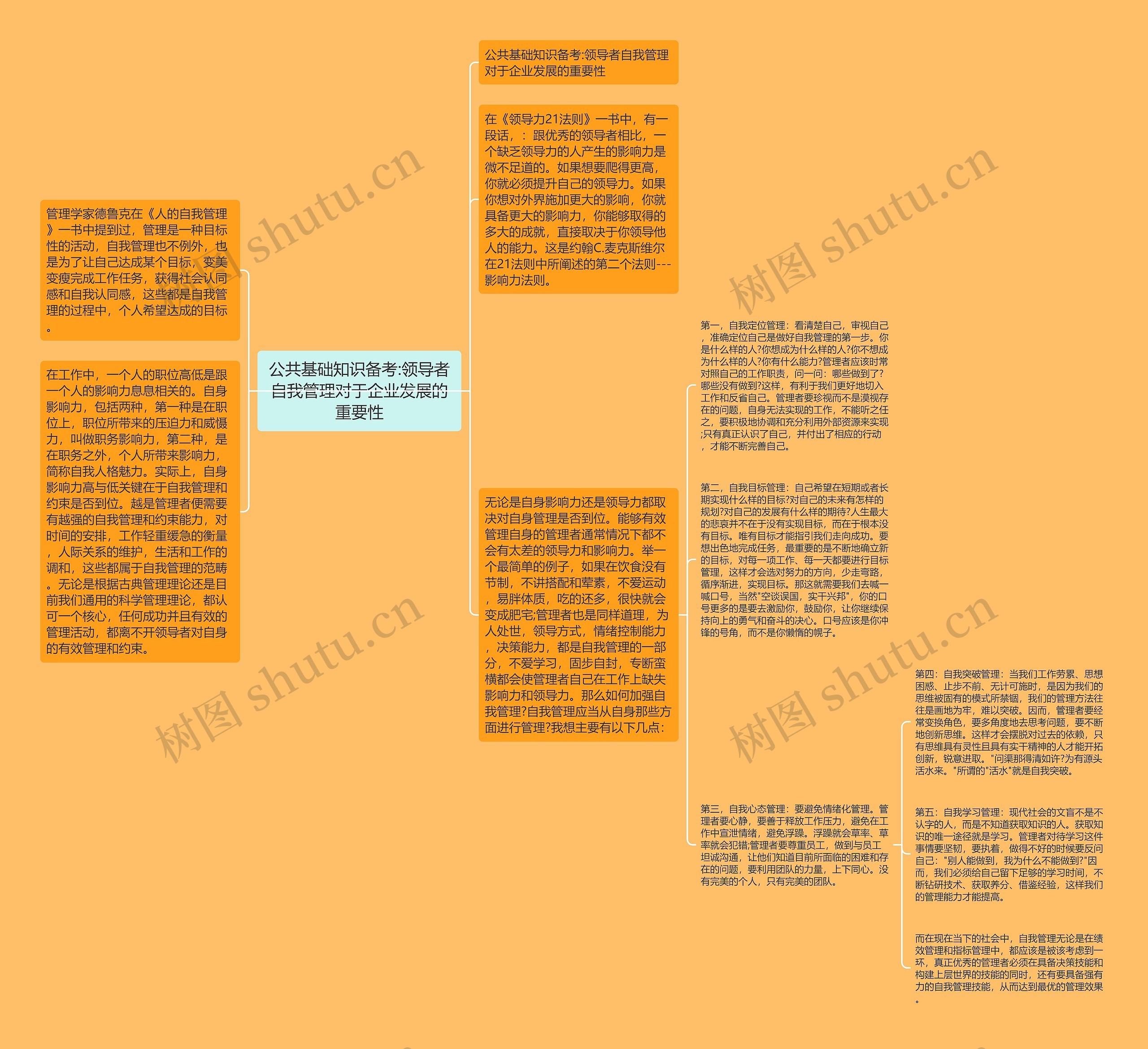 公共基础知识备考:领导者自我管理对于企业发展的重要性思维导图