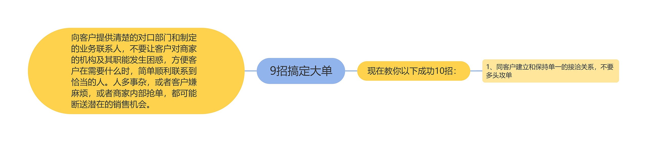 9招搞定大单思维导图