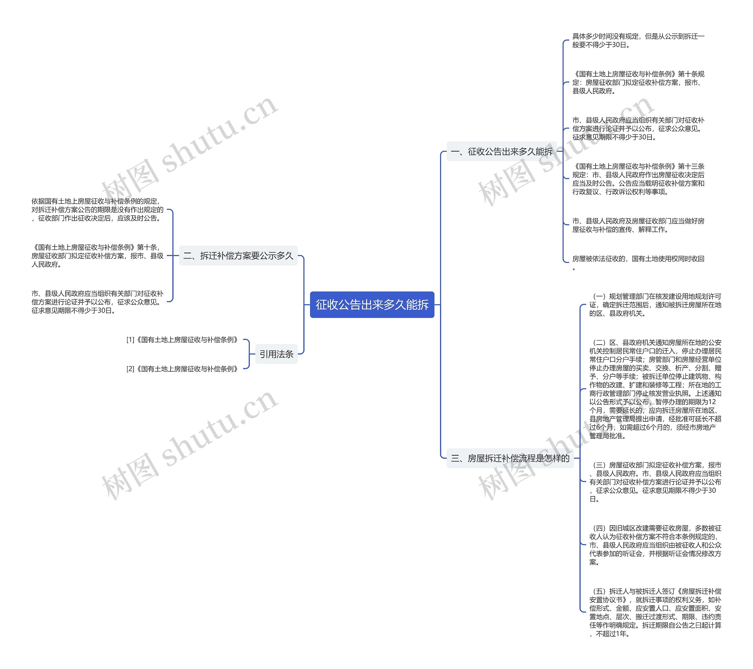 征收公告出来多久能拆思维导图