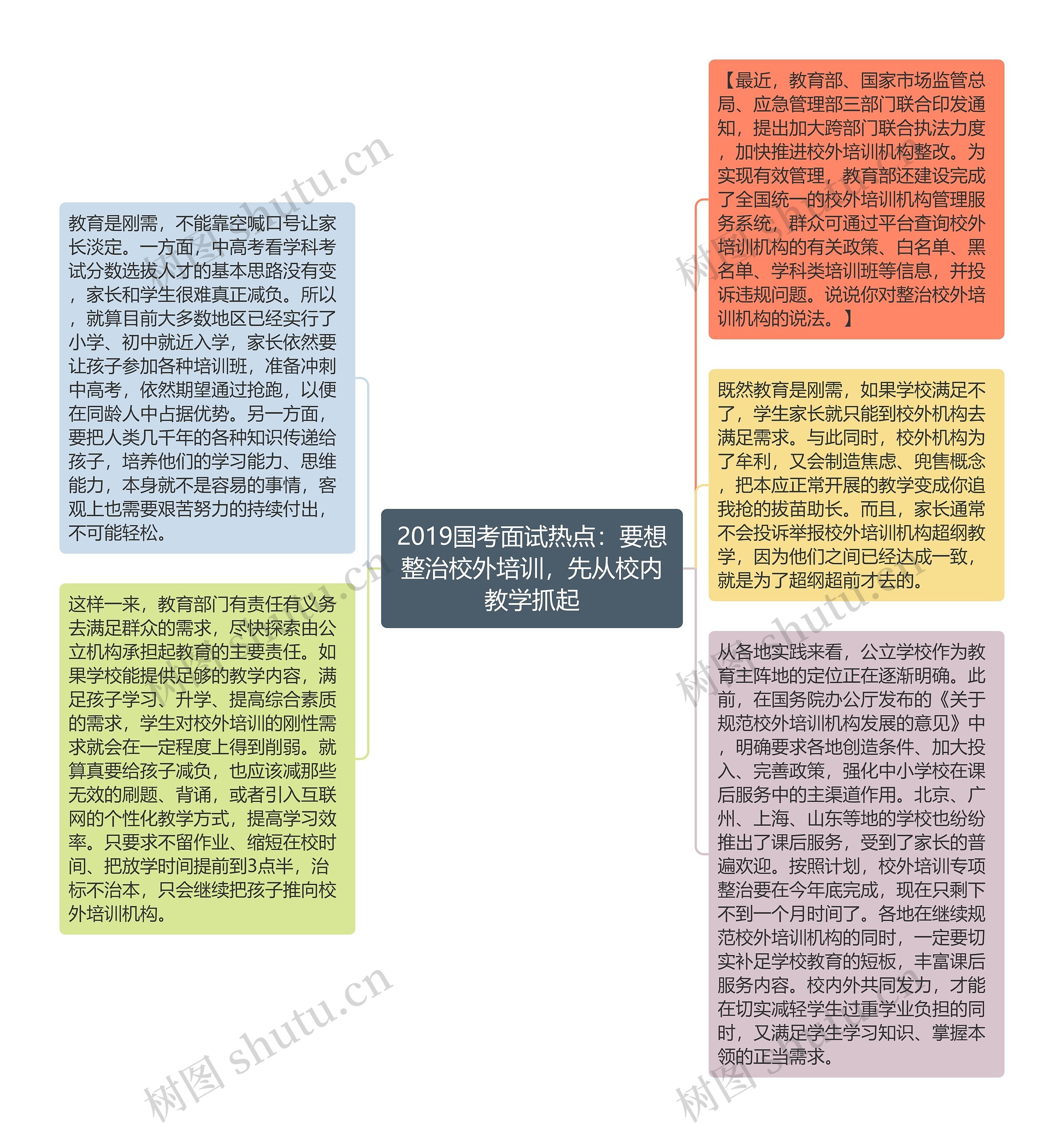 2019国考面试热点：要想整治校外培训，先从校内教学抓起