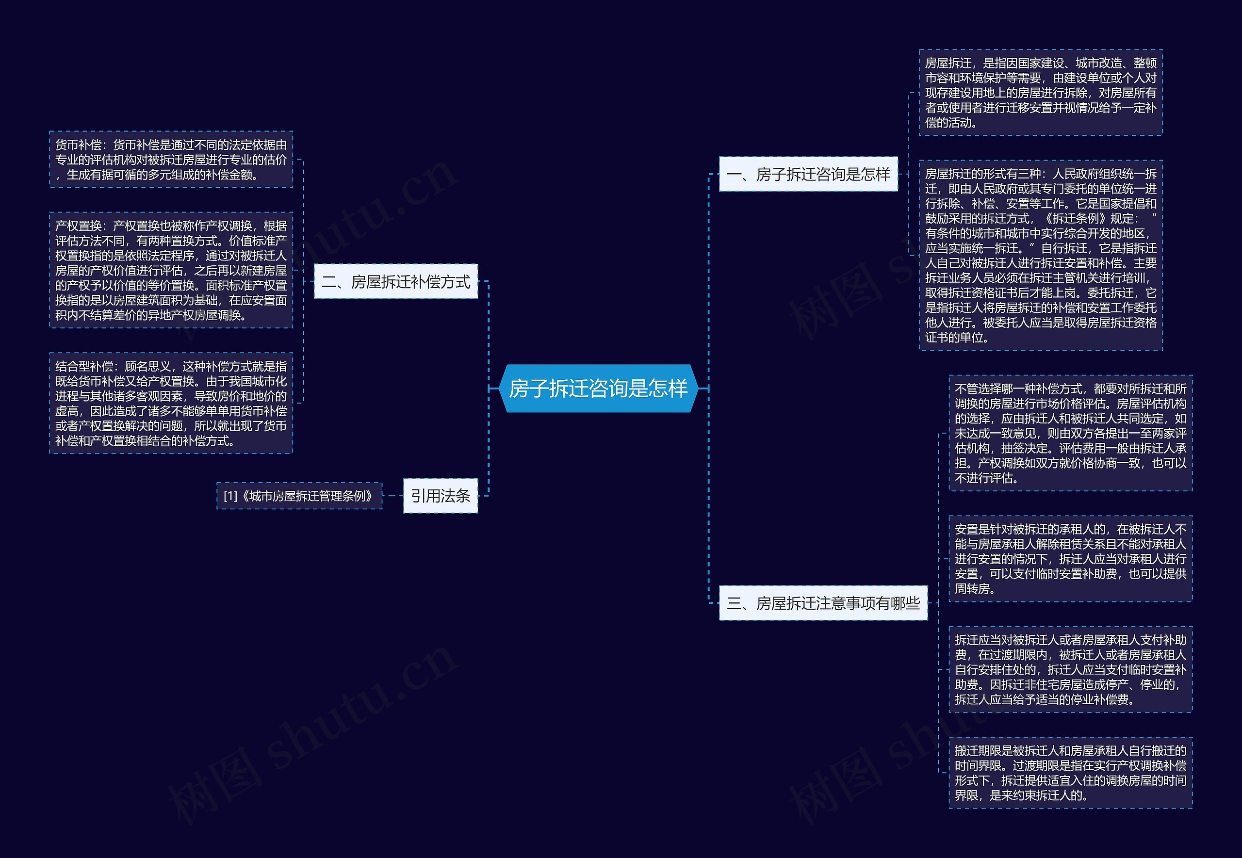 房子拆迁咨询是怎样 房子拆迁咨询是怎样