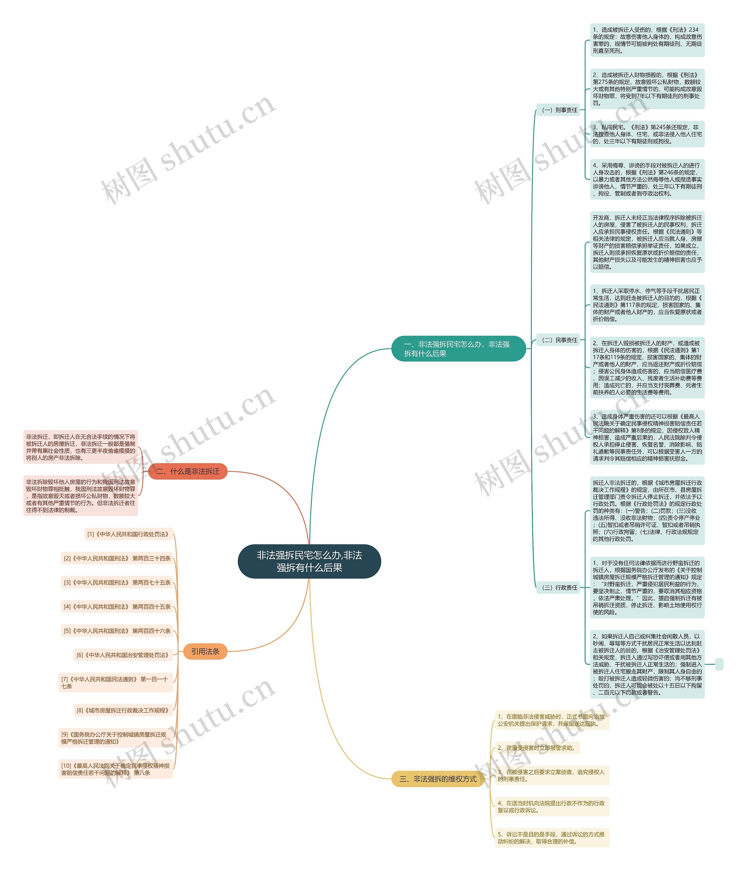 非法强拆民宅怎么办,非法强拆有什么后果 非法强拆民宅怎么办,非法强拆有什么后果