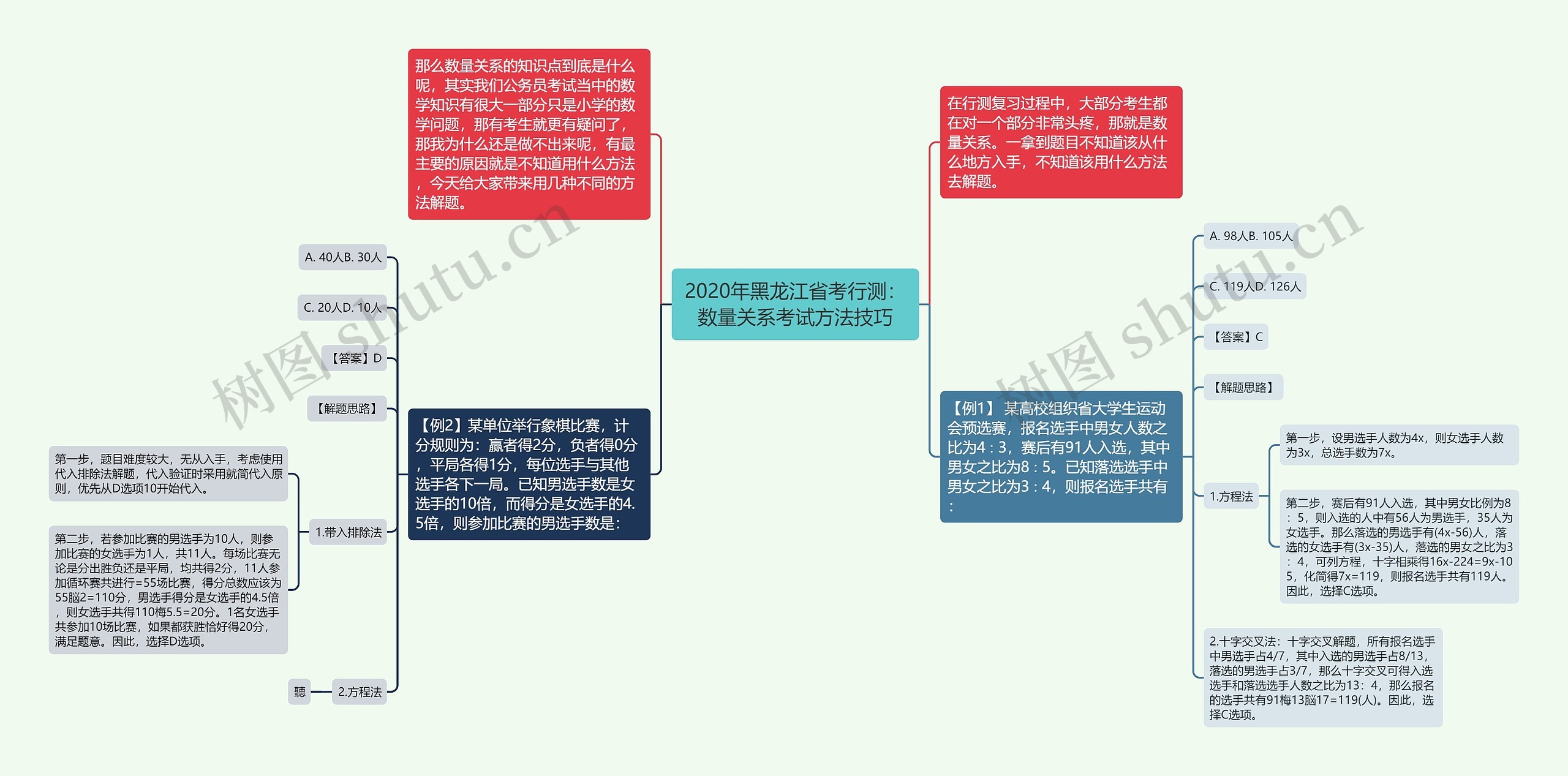 2020年黑龙江省考行测：数量关系考试方法技巧