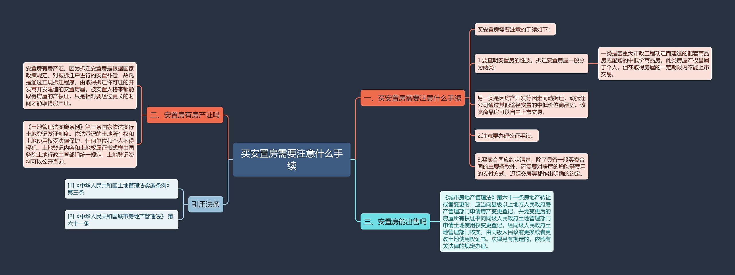 买安置房需要注意什么手续