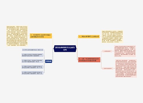 原告的律师费可以让被告出吗