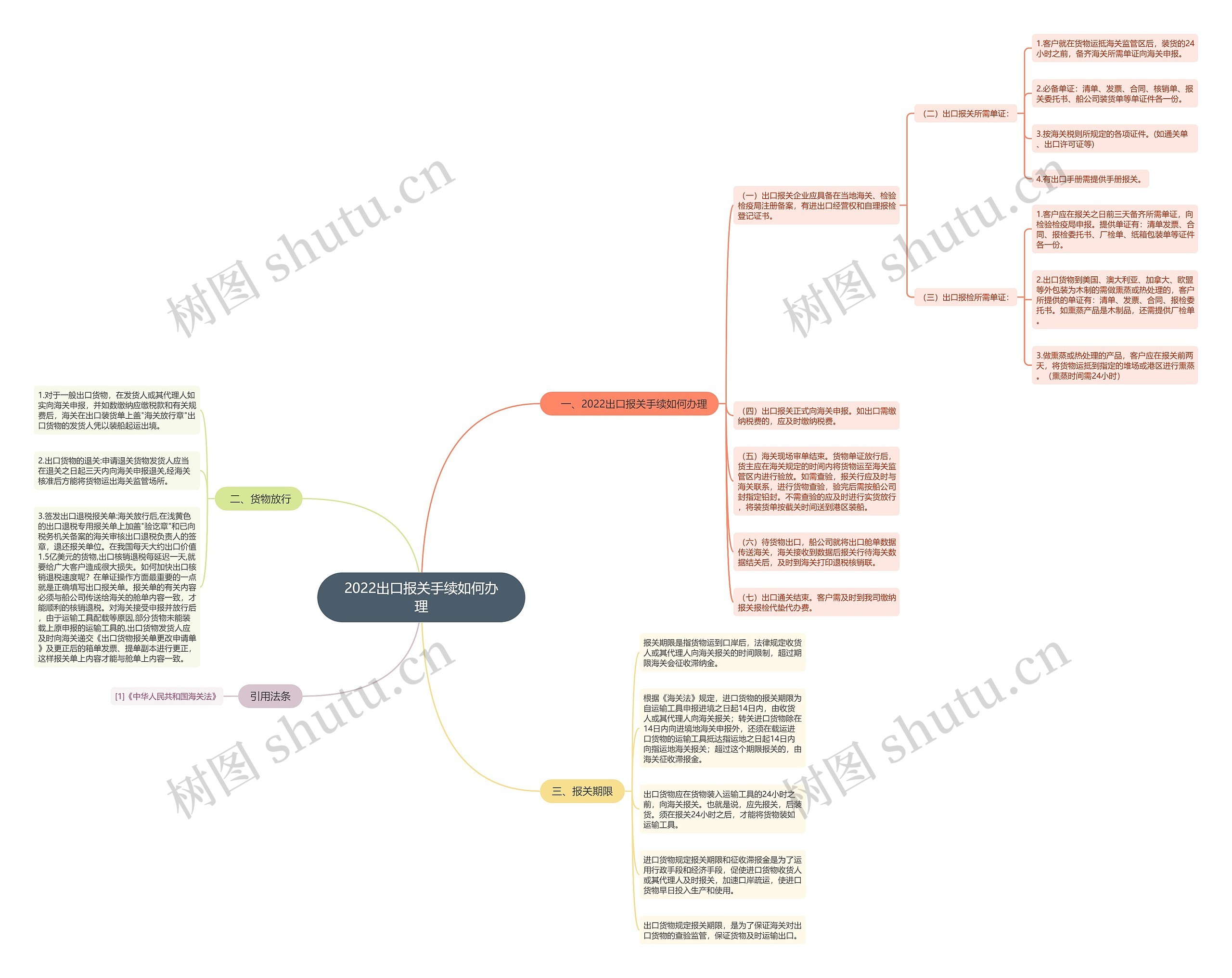 2022出口报关手续如何办理 2022出口报关手续如何办理