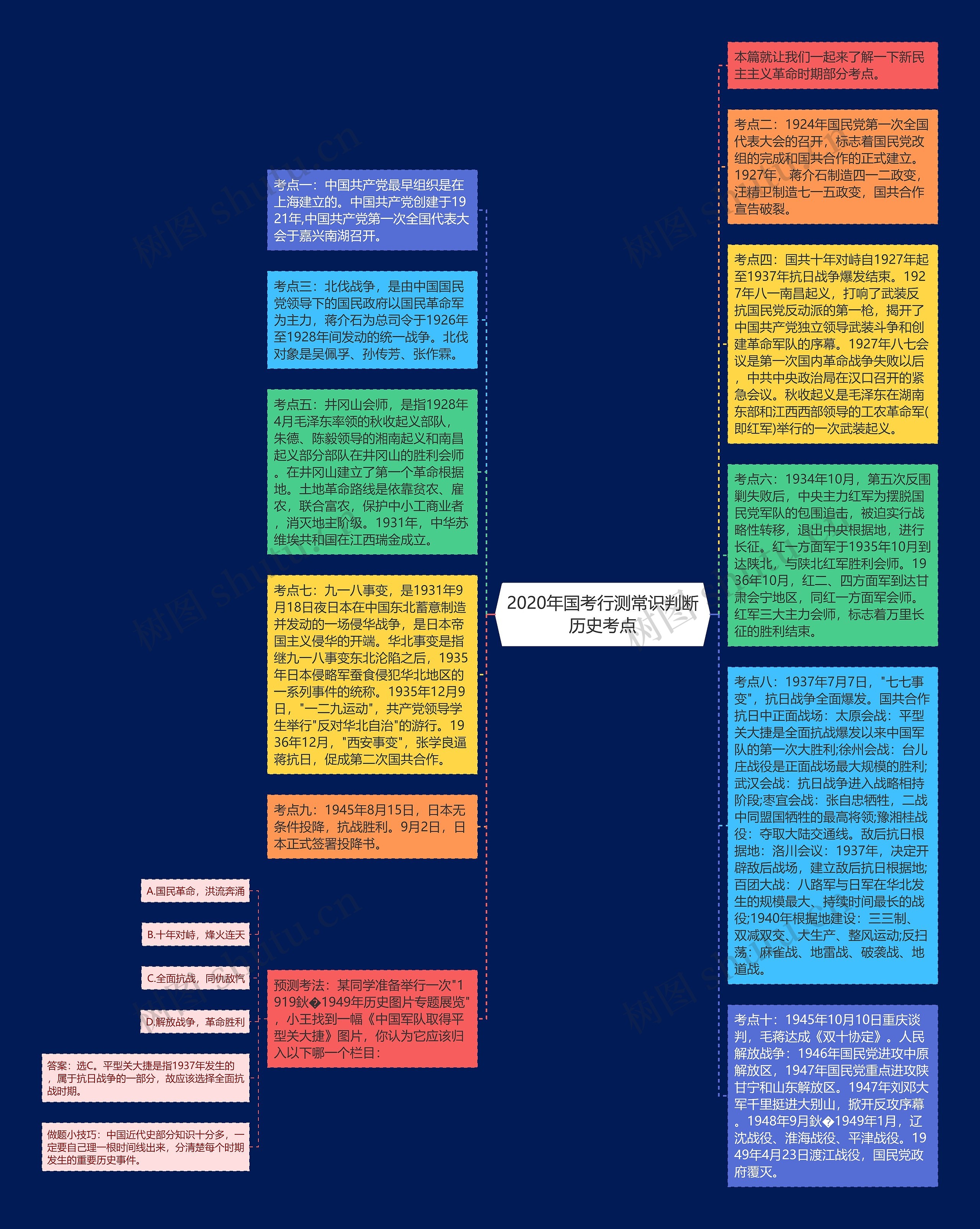 2020年国考行测常识判断历史考点