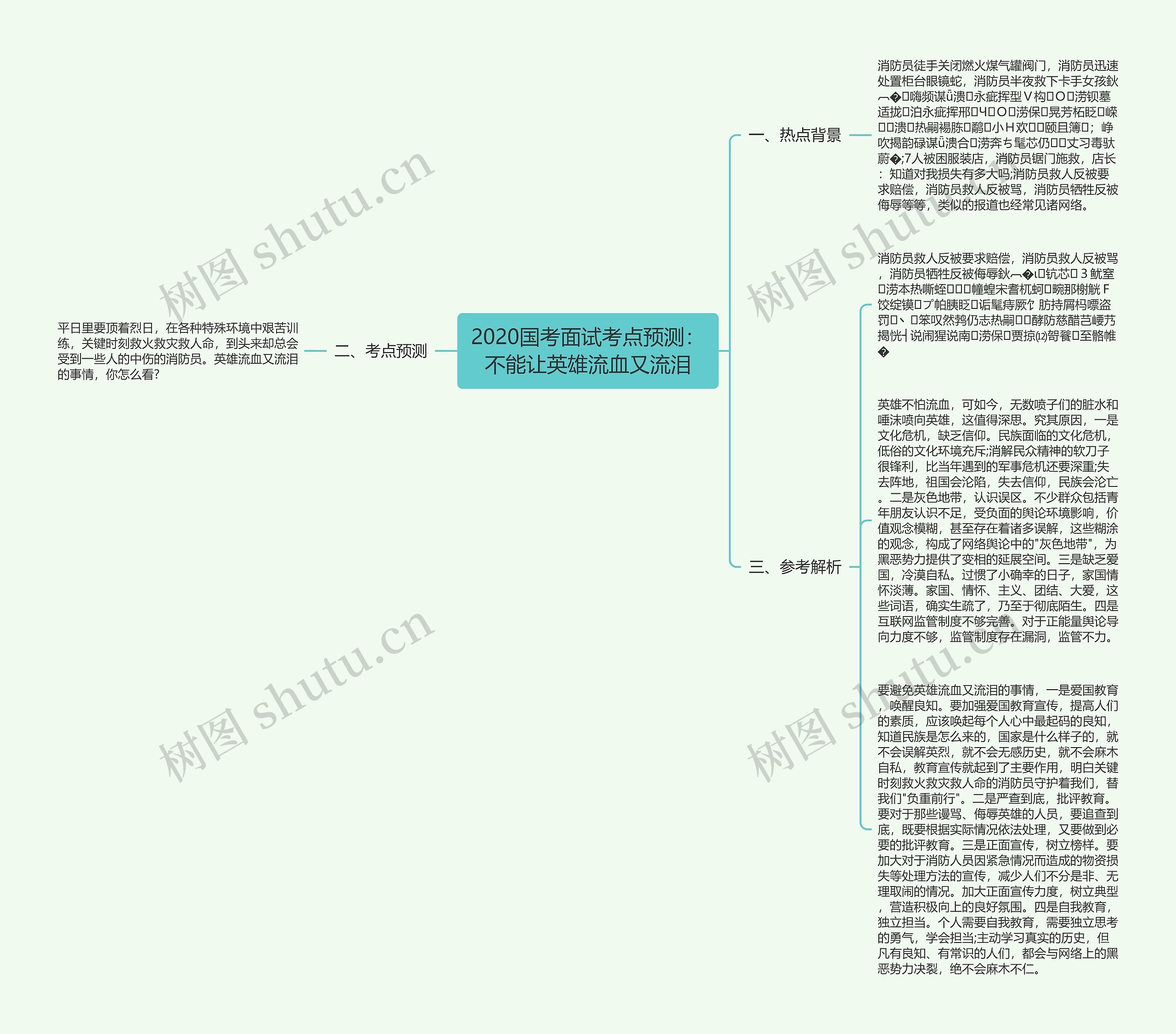 2020国考面试考点预测：不能让英雄流血又流泪思维导图