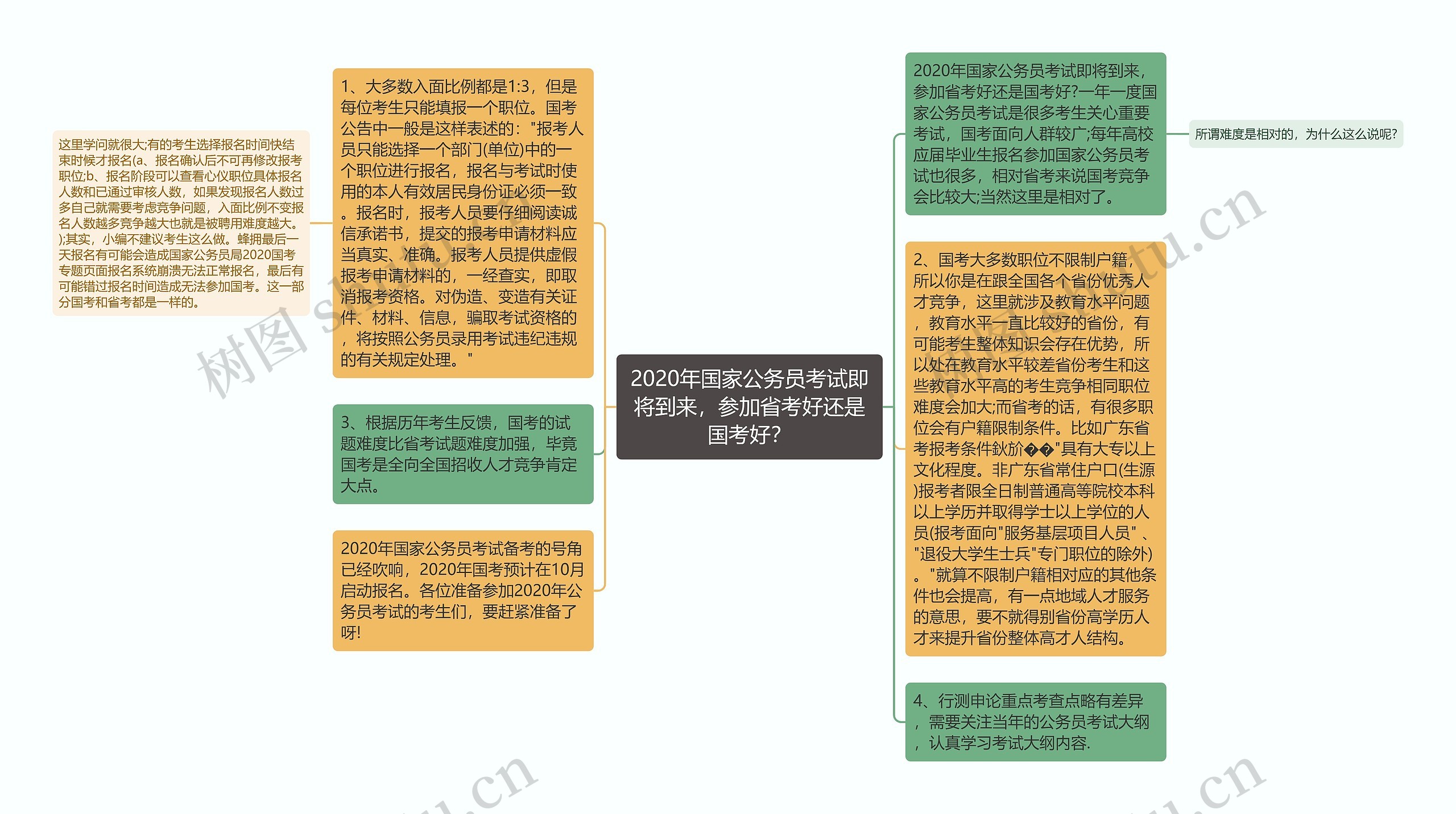 2020年国家公务员考试即将到来，参加省考好还是国考好？