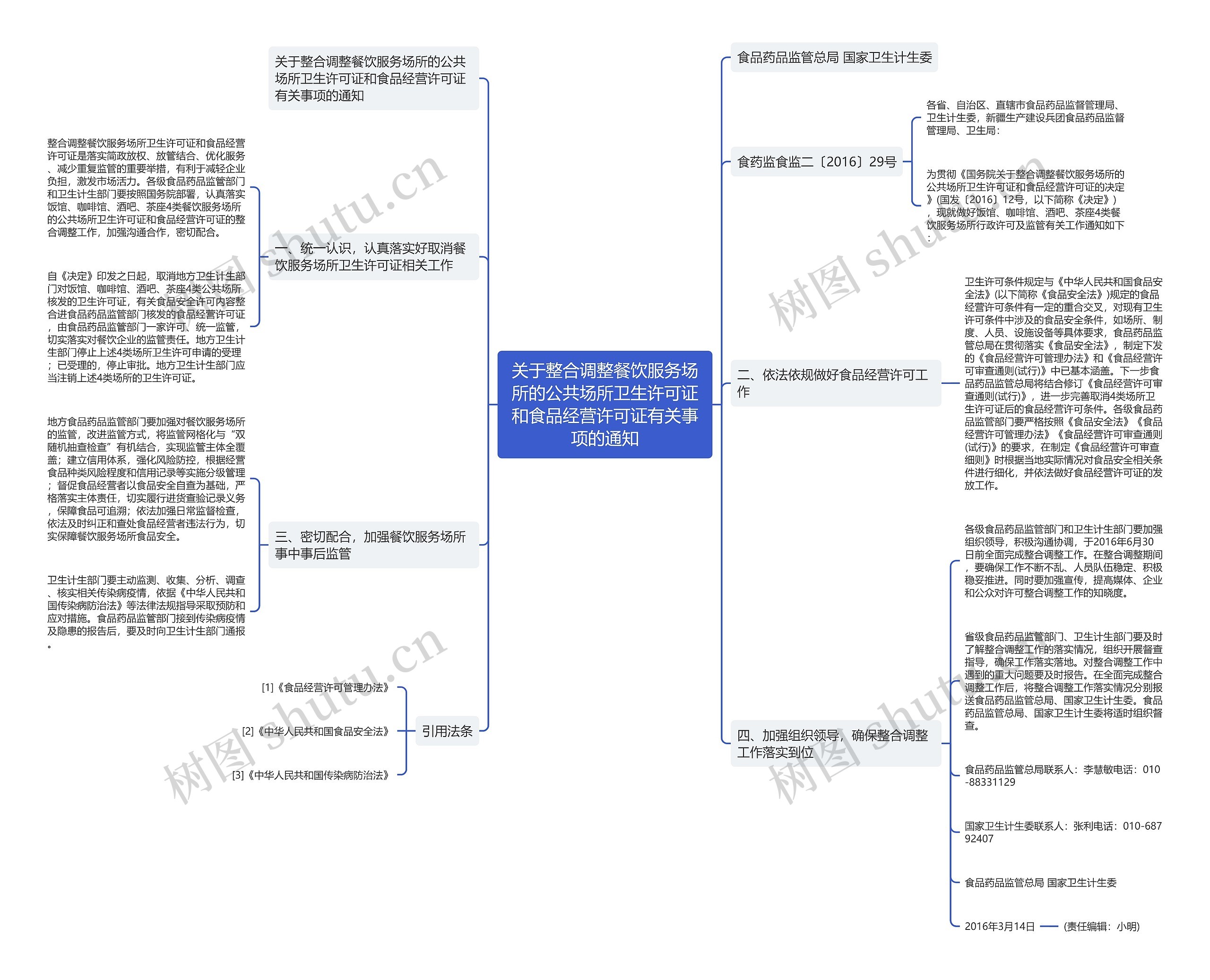 关于整合调整餐饮服务场所的公共场所卫生许可证和食品经营许可证有关事项的通知 关于整合调整餐饮服务场所的公共场所卫生许可证和食品经营许可证有关事项的通知