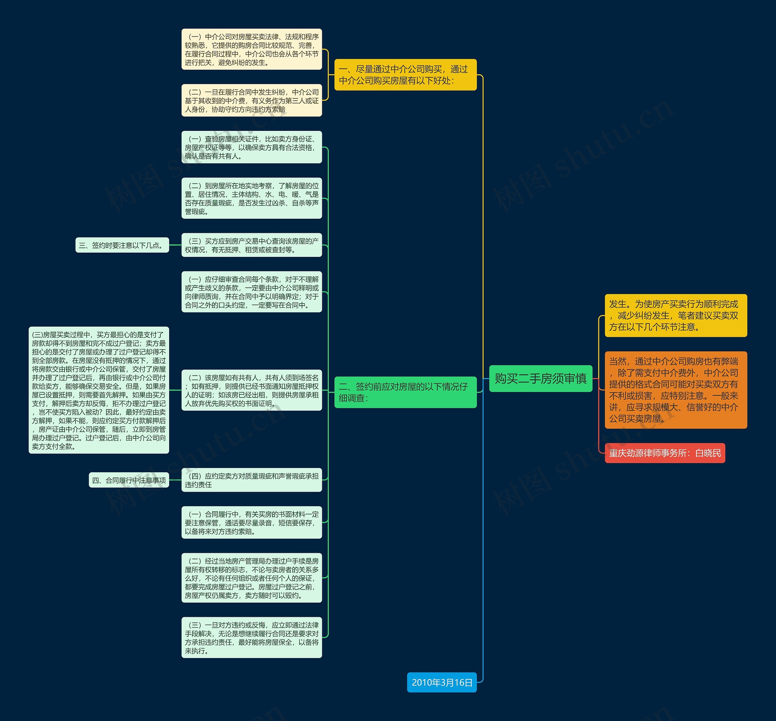 购买二手房须审慎思维导图