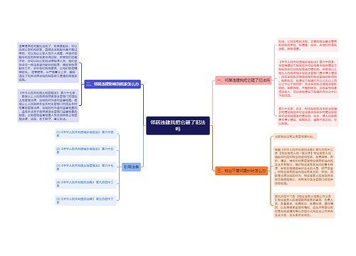 邻居违建我把它砸了犯法吗