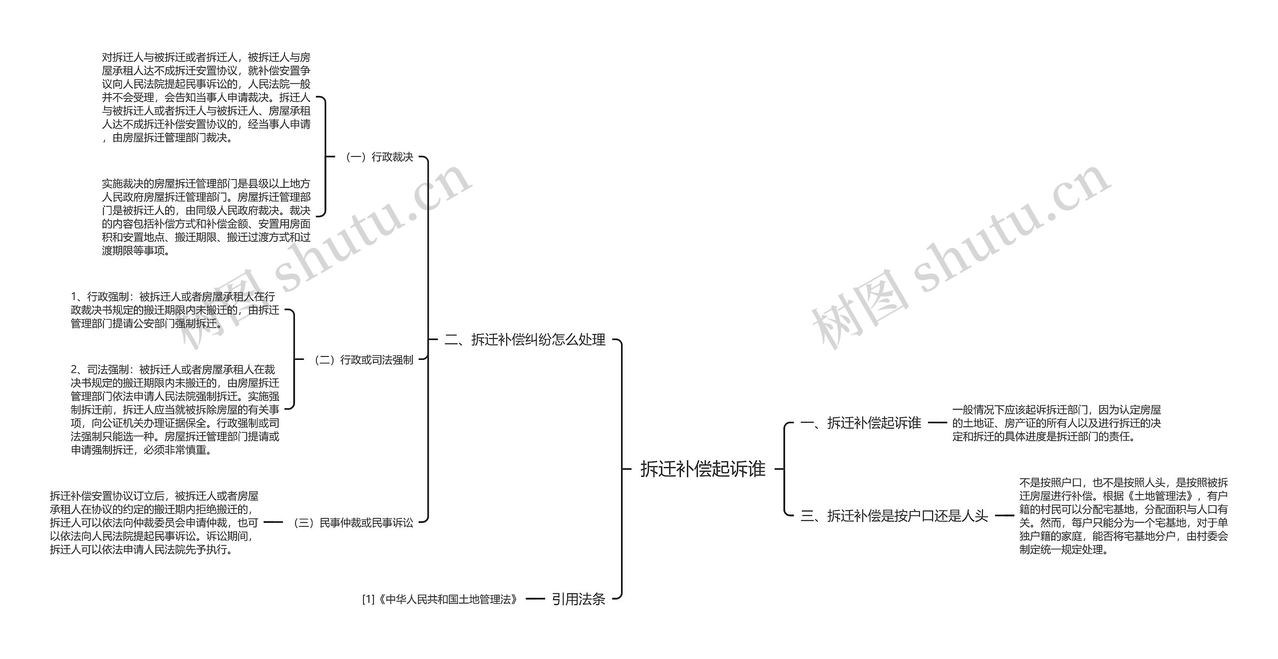 拆迁补偿起诉谁