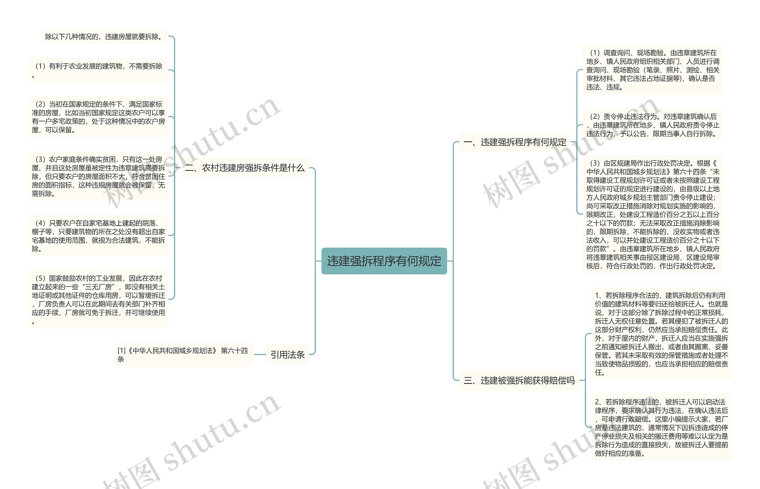 违建强拆程序有何规定思维导图