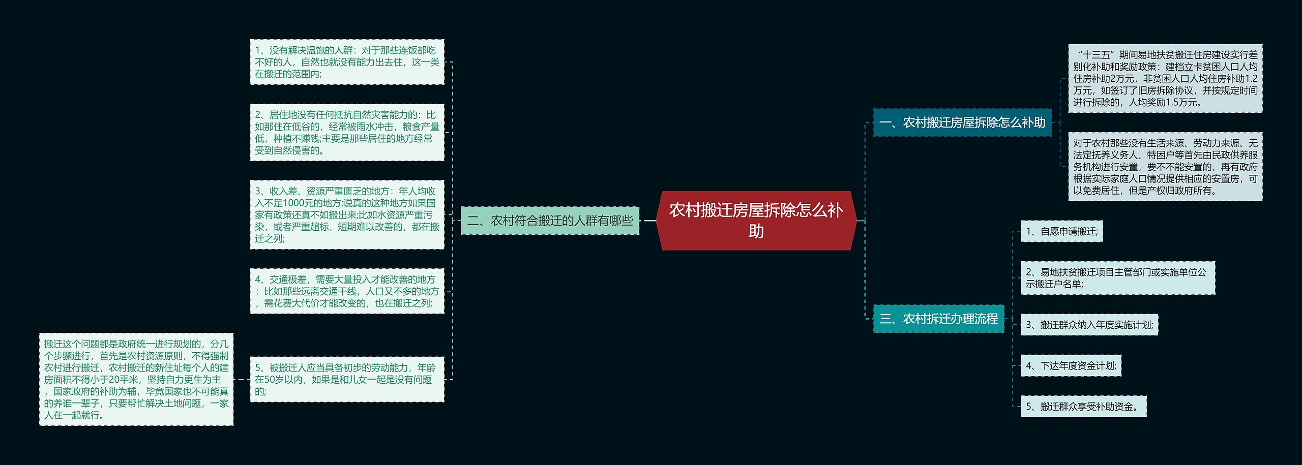 农村搬迁房屋拆除怎么补助