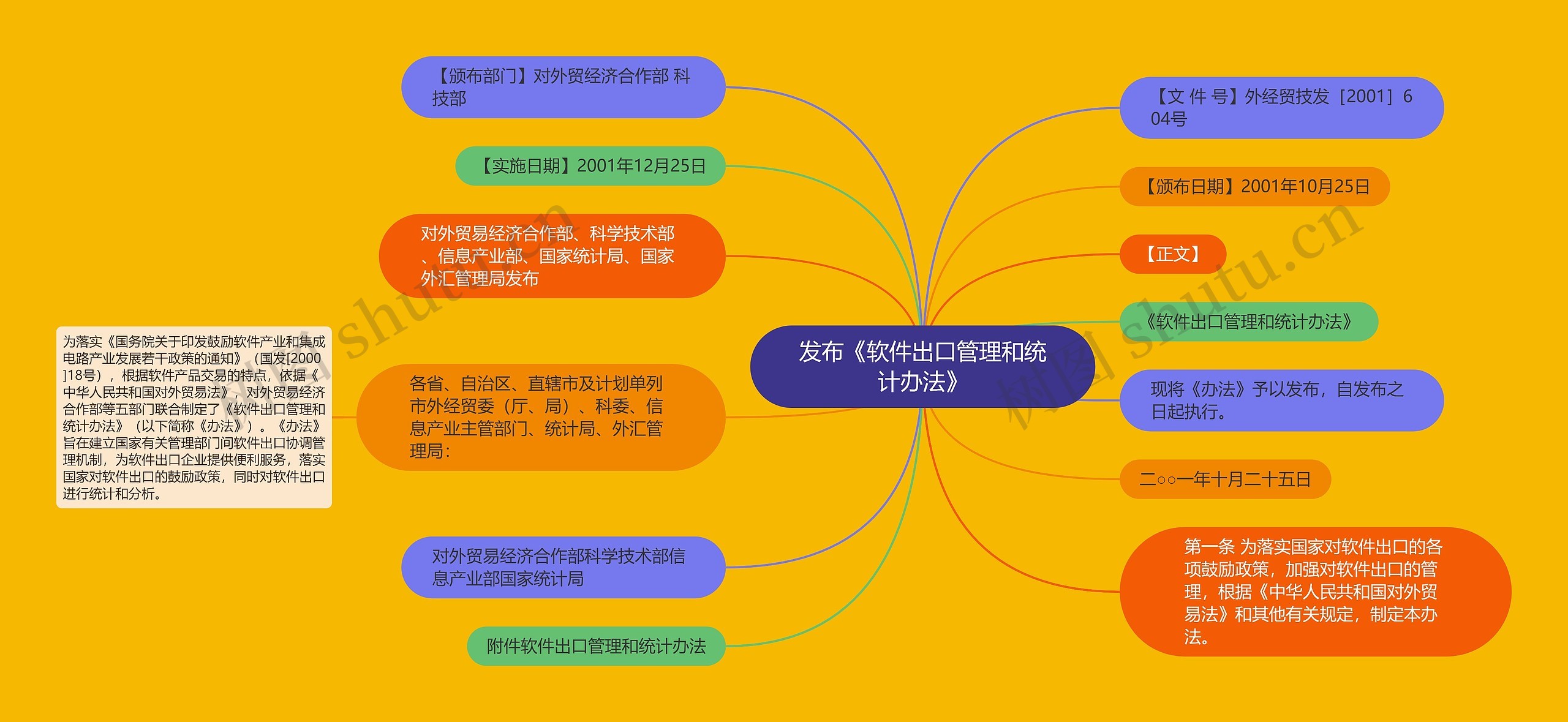 发布《软件出口管理和统计办法》