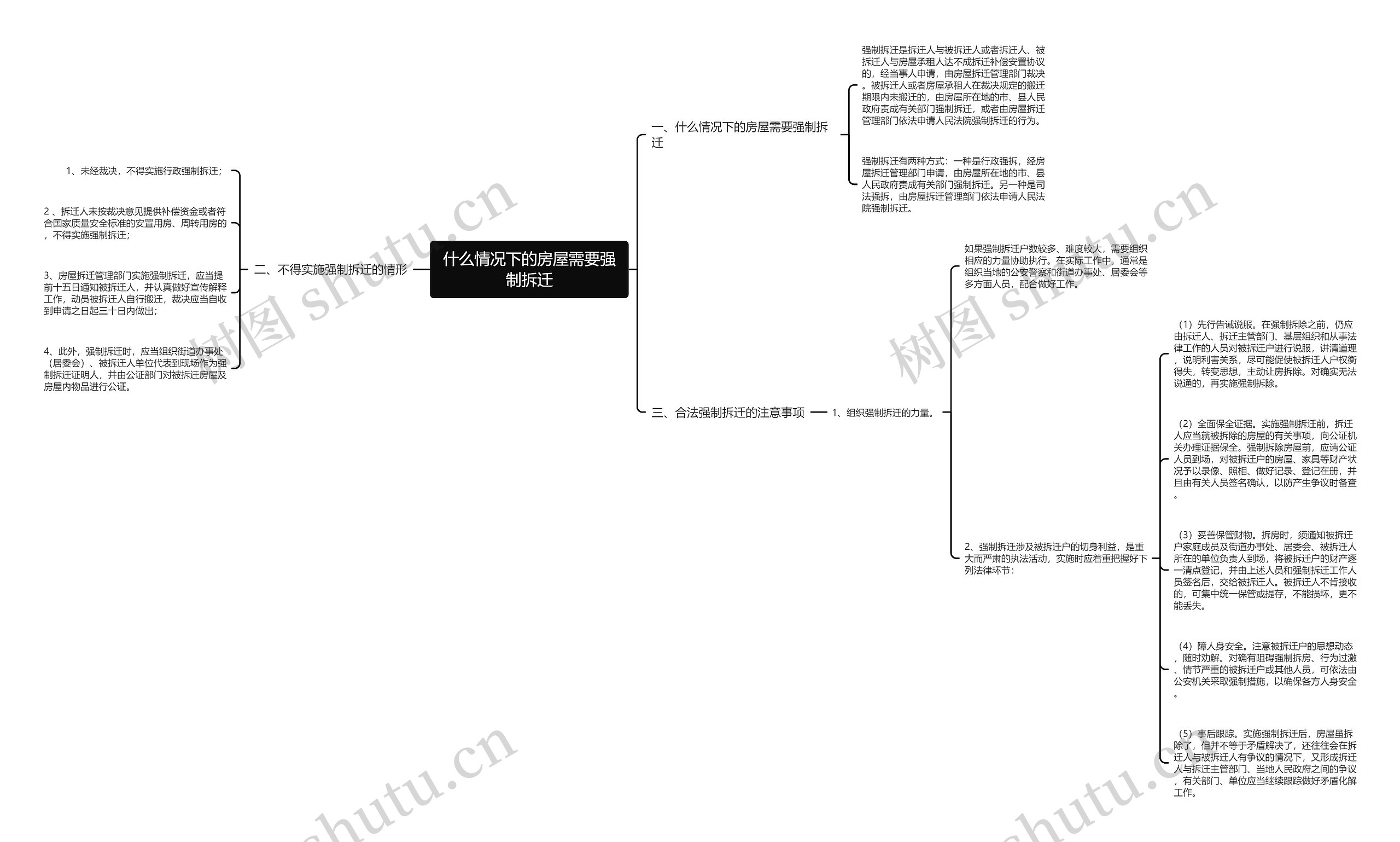 什么情况下的房屋需要强制拆迁思维导图
