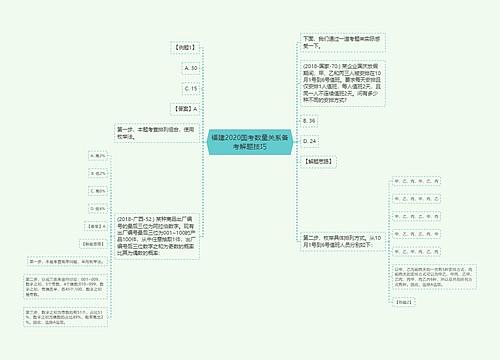 福建2020国考数量关系备考解题技巧