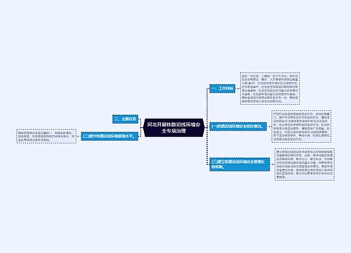 河北开展铁路沿线环境安全专项治理