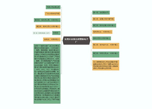 东莞长安某台资塑胶电子厂