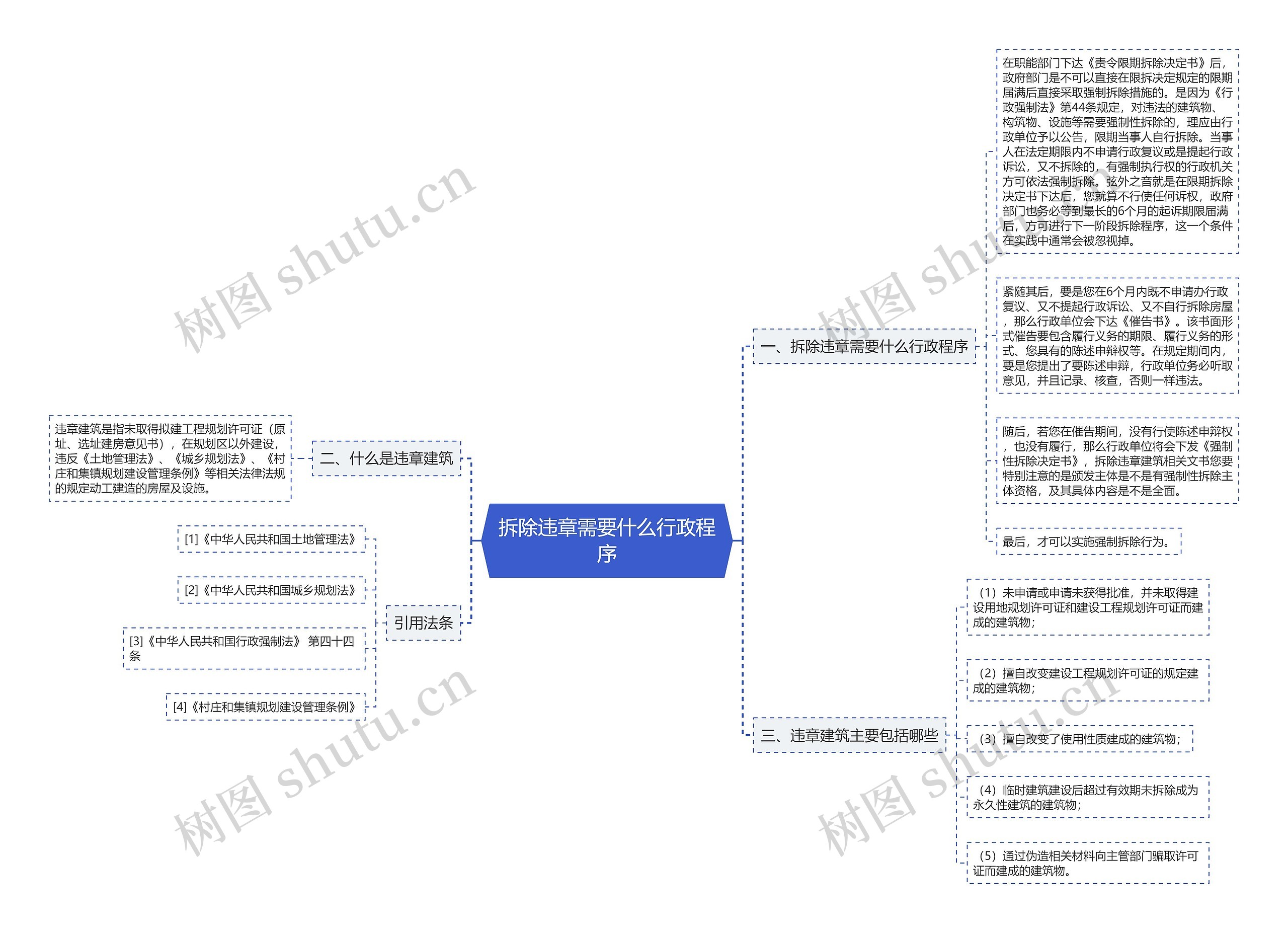 拆除违章需要什么行政程序思维导图