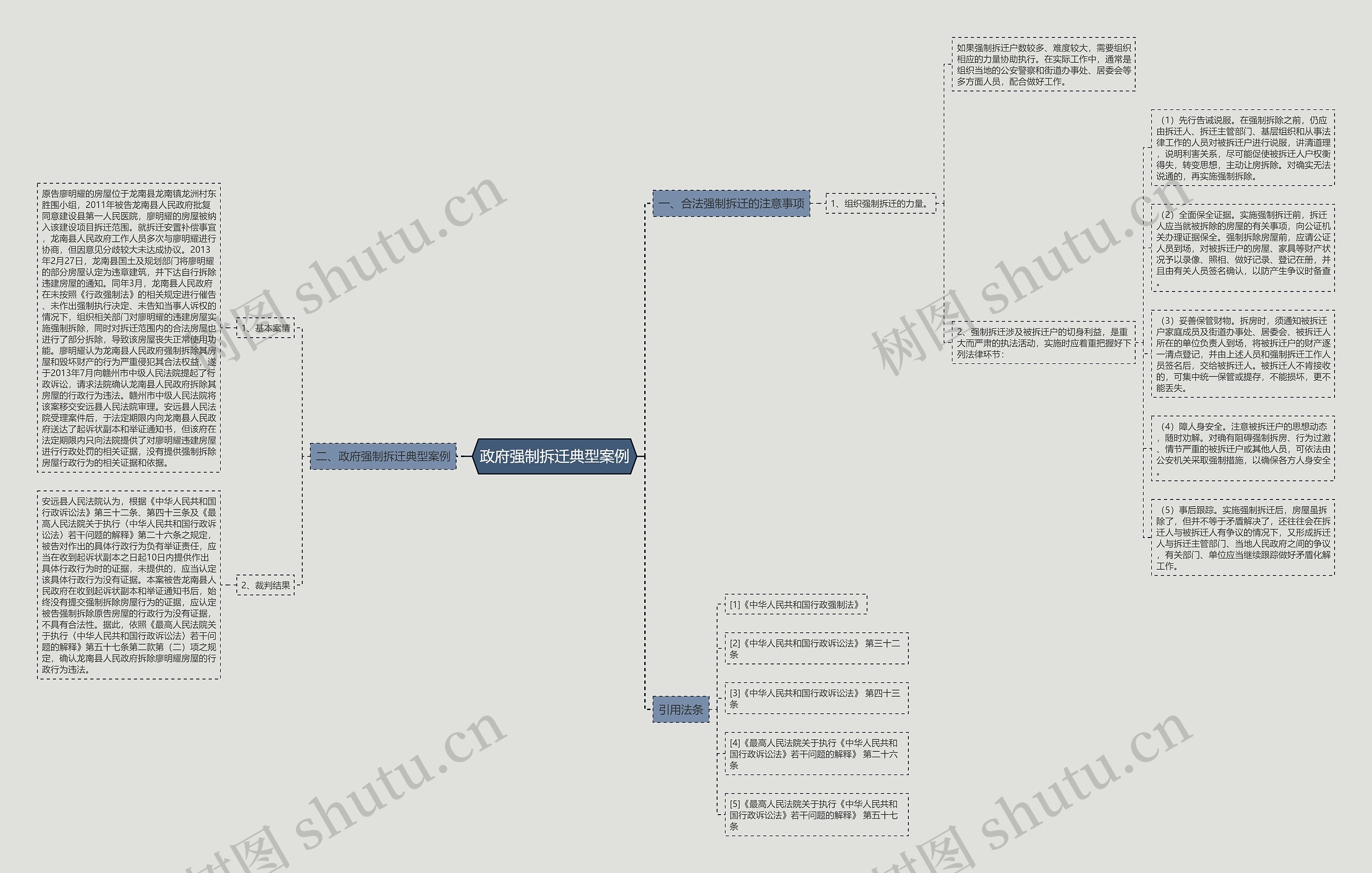 政府强制拆迁典型案例思维导图
