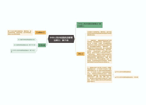 中华人民共和国药品管理法释义：第35条