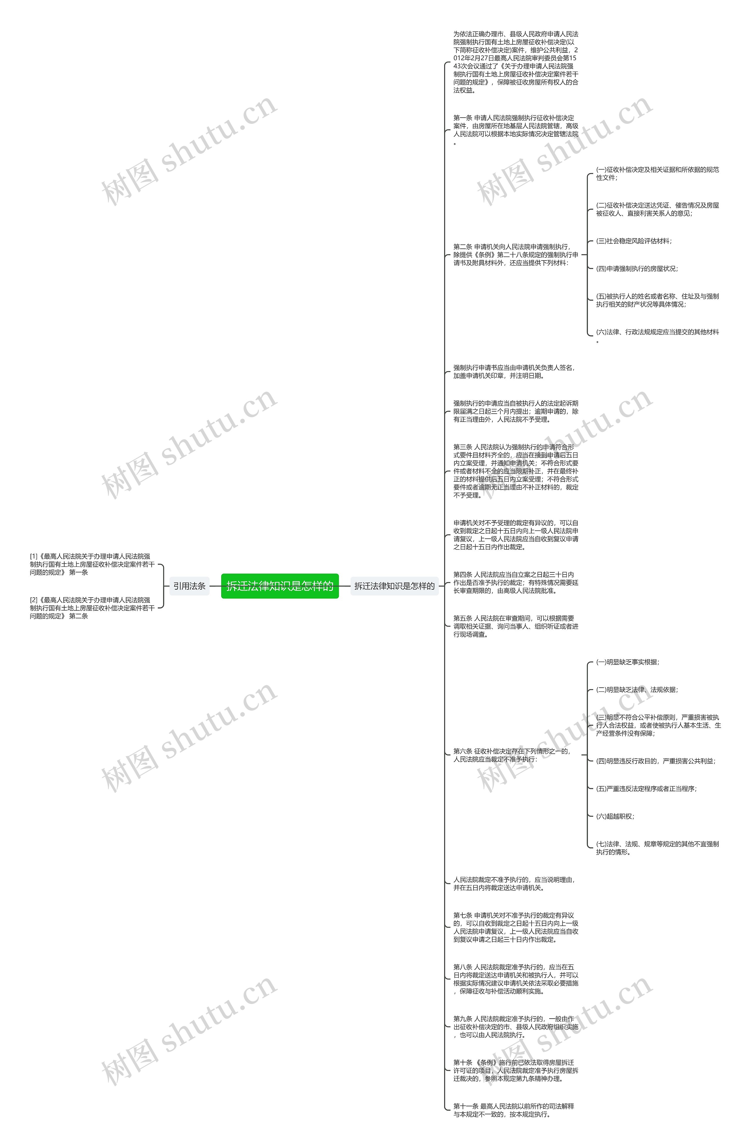 拆迁法律知识是怎样的思维导图