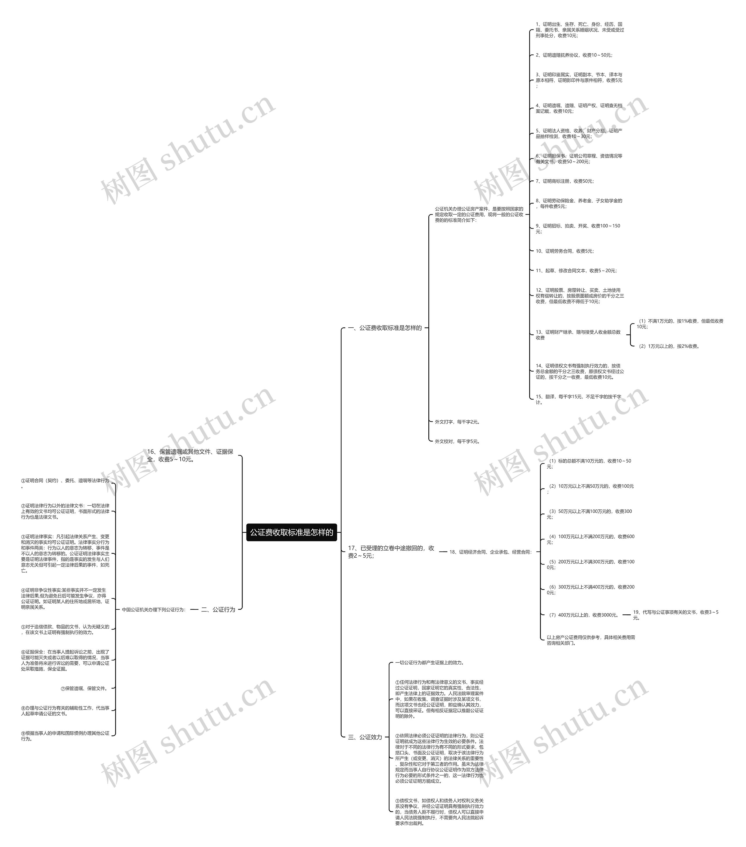 公证费收取标准是怎样的思维导图